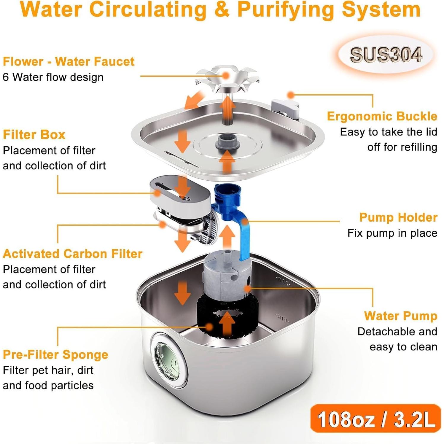 Fuente de Agua para Gatos GRELY Acero Inoxidable 3.2L con Filtros