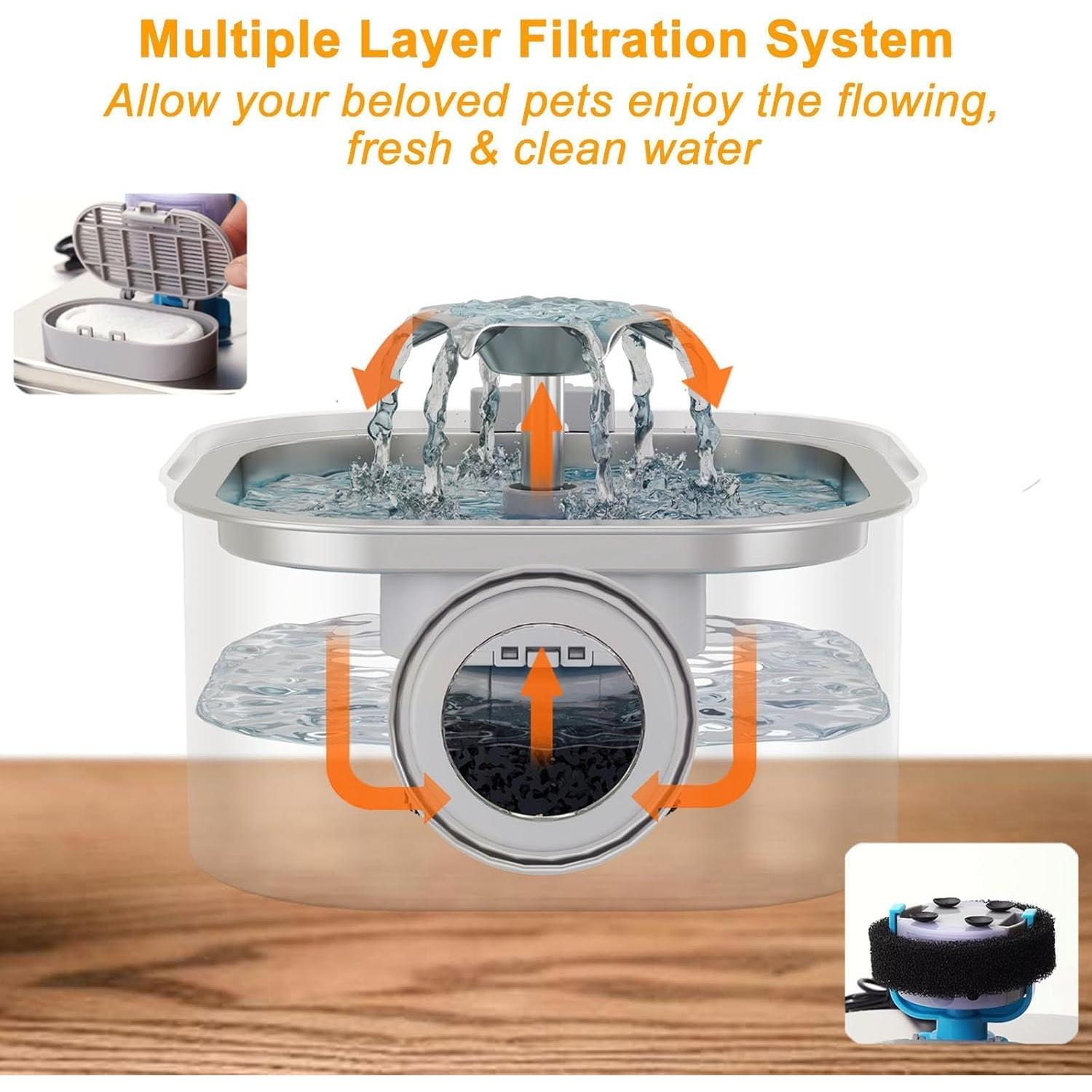 Fuente de Agua para Gatos GRELY Acero Inoxidable 3.2L con Filtros