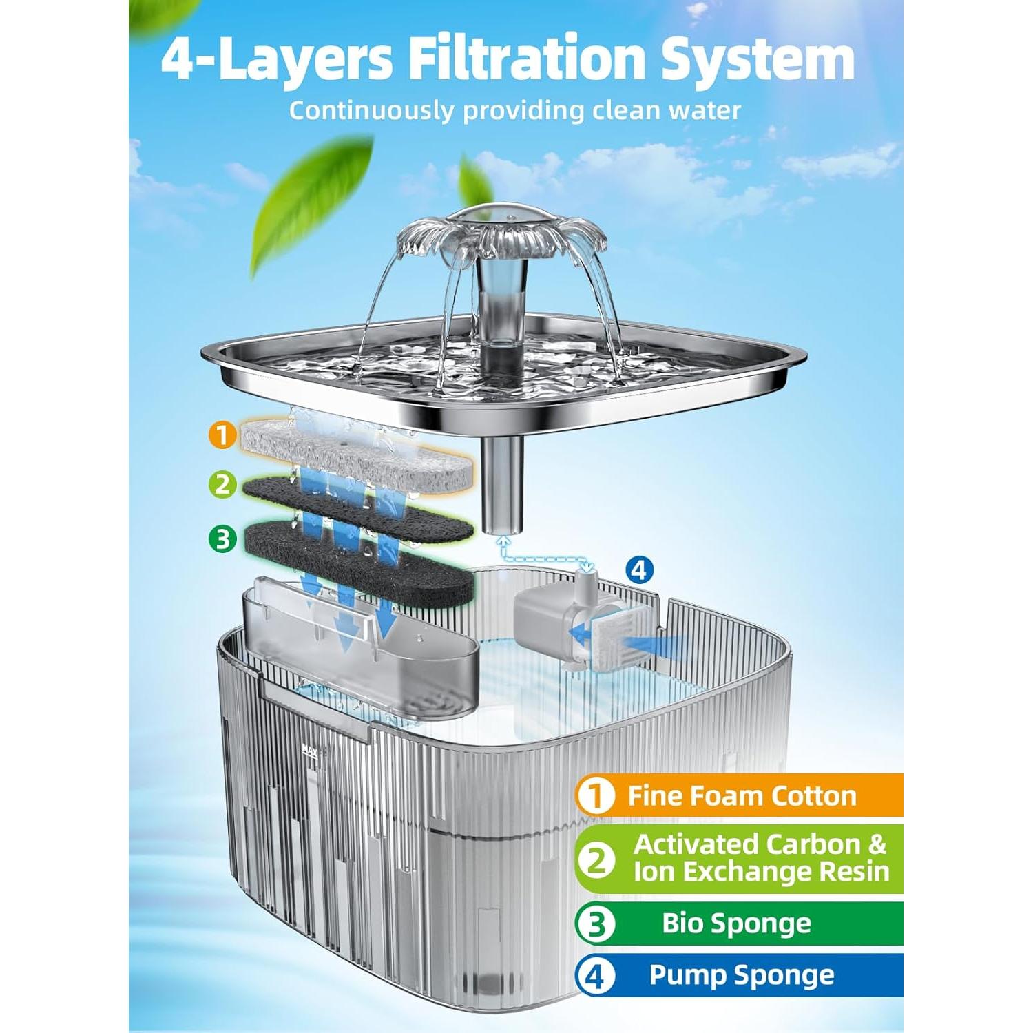 Fuente de Agua para Gatos MAILOFY WF220 2.2L Acero Inoxidable