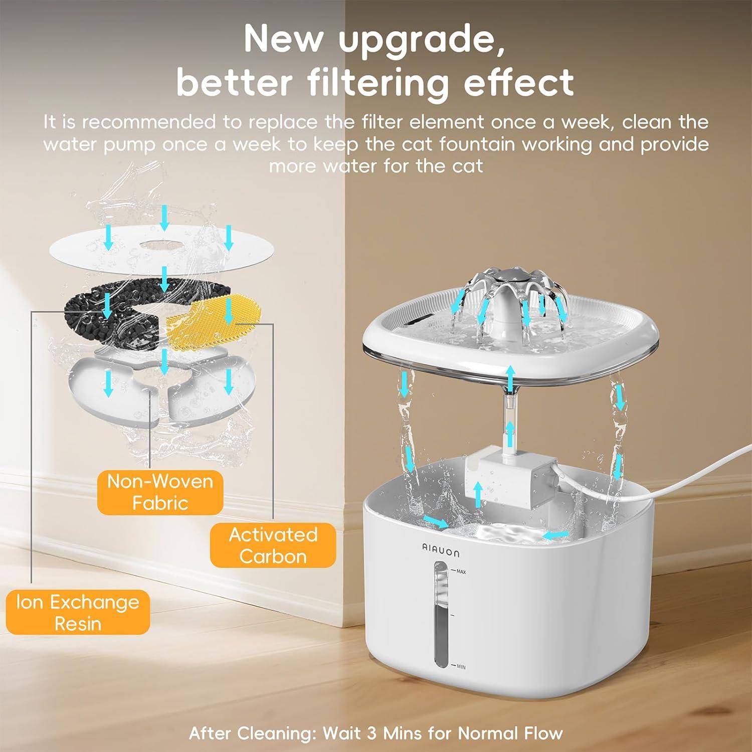 Fuente de Agua Automática para Gatos AIAUON W01 Pro 2.5L