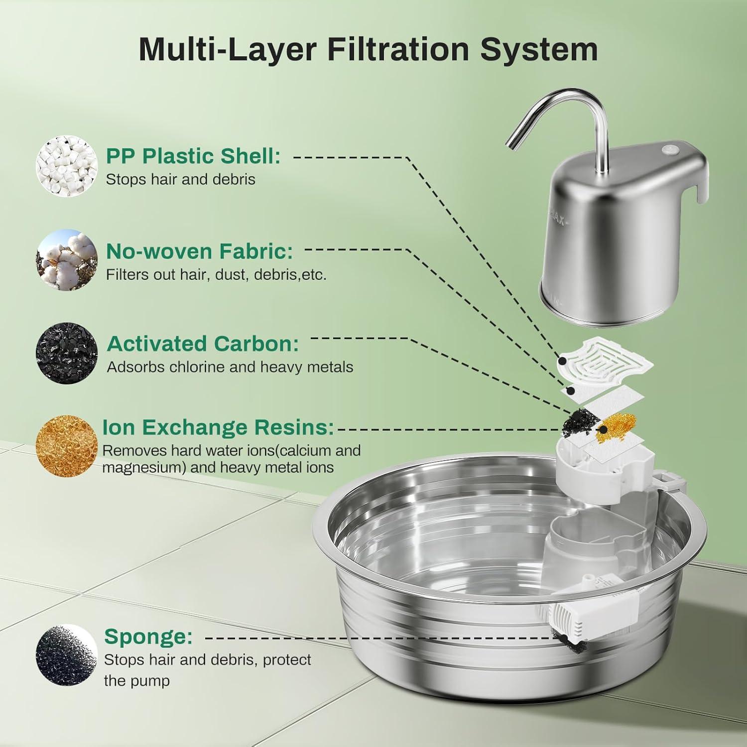 Fuente de Agua para Gatos EZMioo 4L Acero Inoxidable Silenciosa