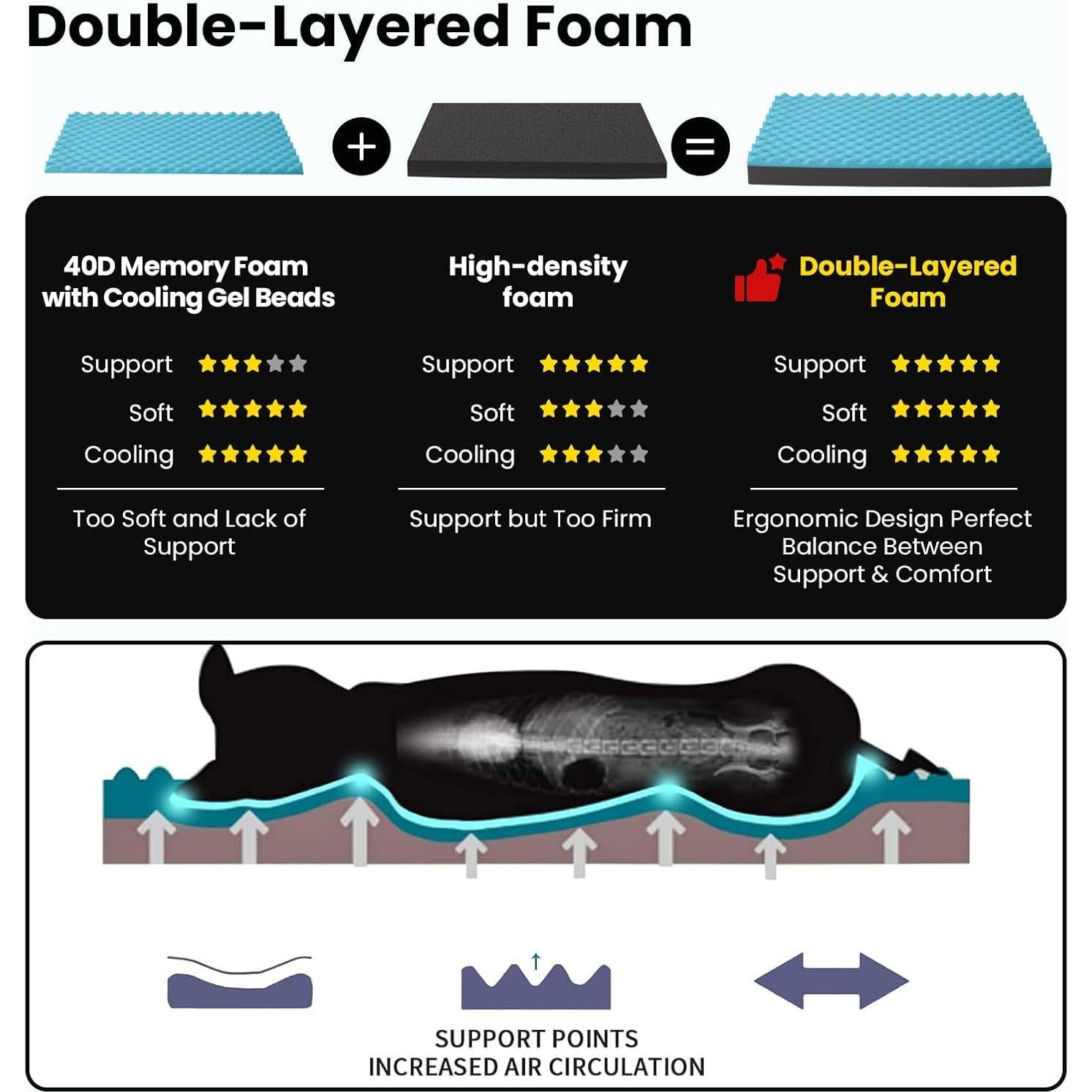 Cama para Perros XL Ortopédica URGVANZ PET con Espuma Viscoelástica