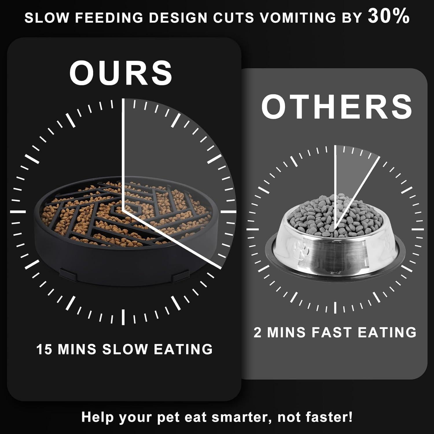 Tazón Antiahogo para Perros TOBYTO 25cm Negro - Comida Lenta