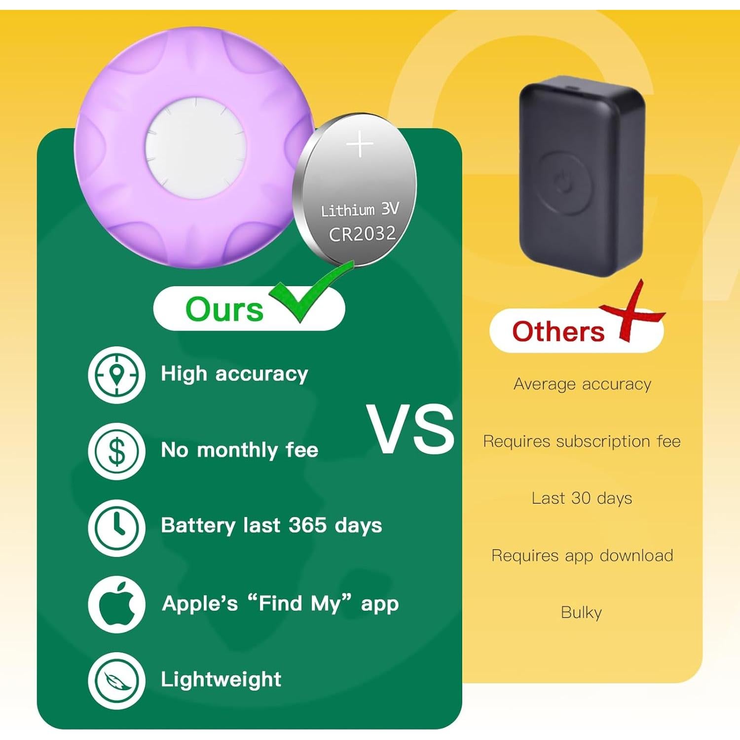 Collar Localizador GPS para Gatos ZITTZ Morado, Sin Cuota Mensual