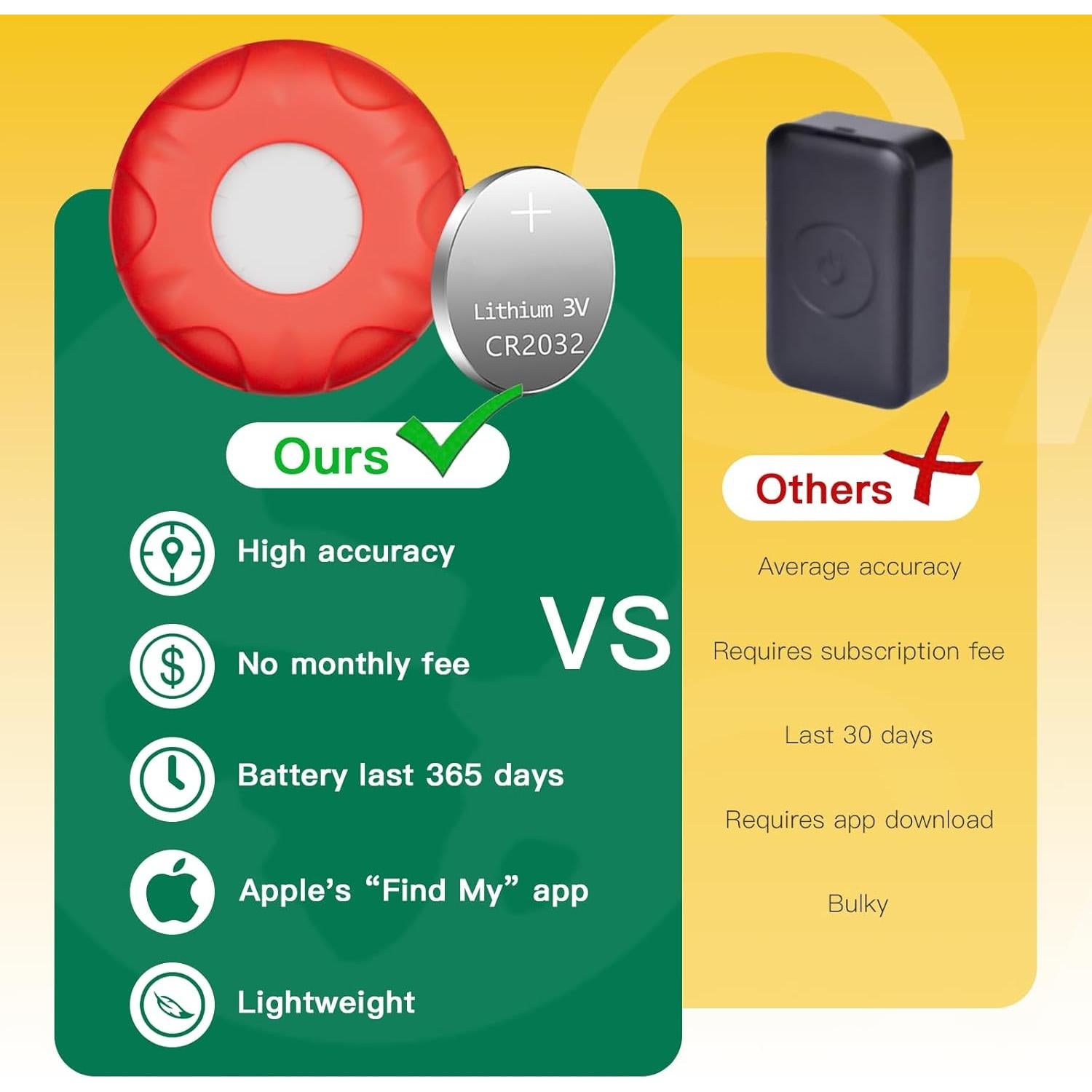 Rastreador GPS para Gatos HONGTOP H Impermeable Bluetooth Rojo