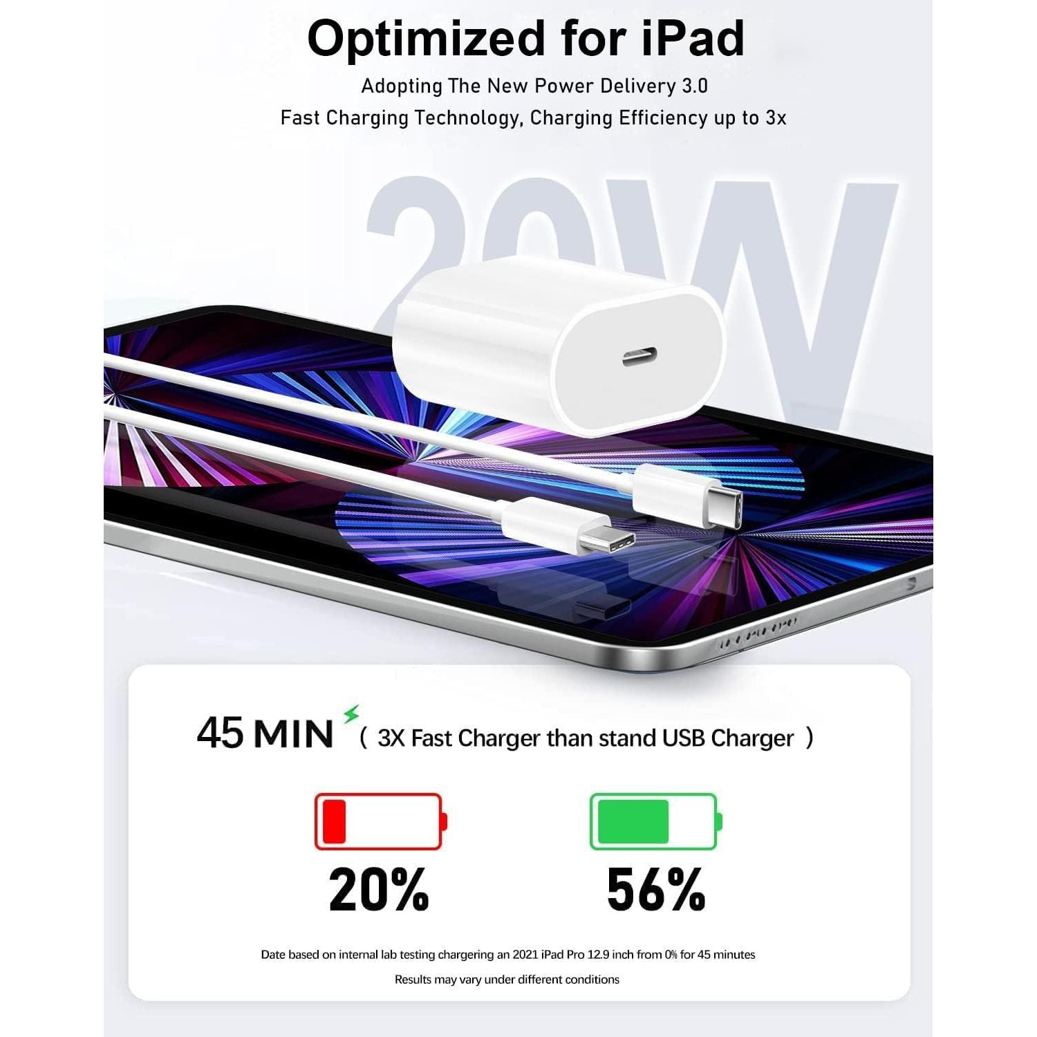 Cargador Rápido USB C 20W para iPad Pro y Air con Cable 2m