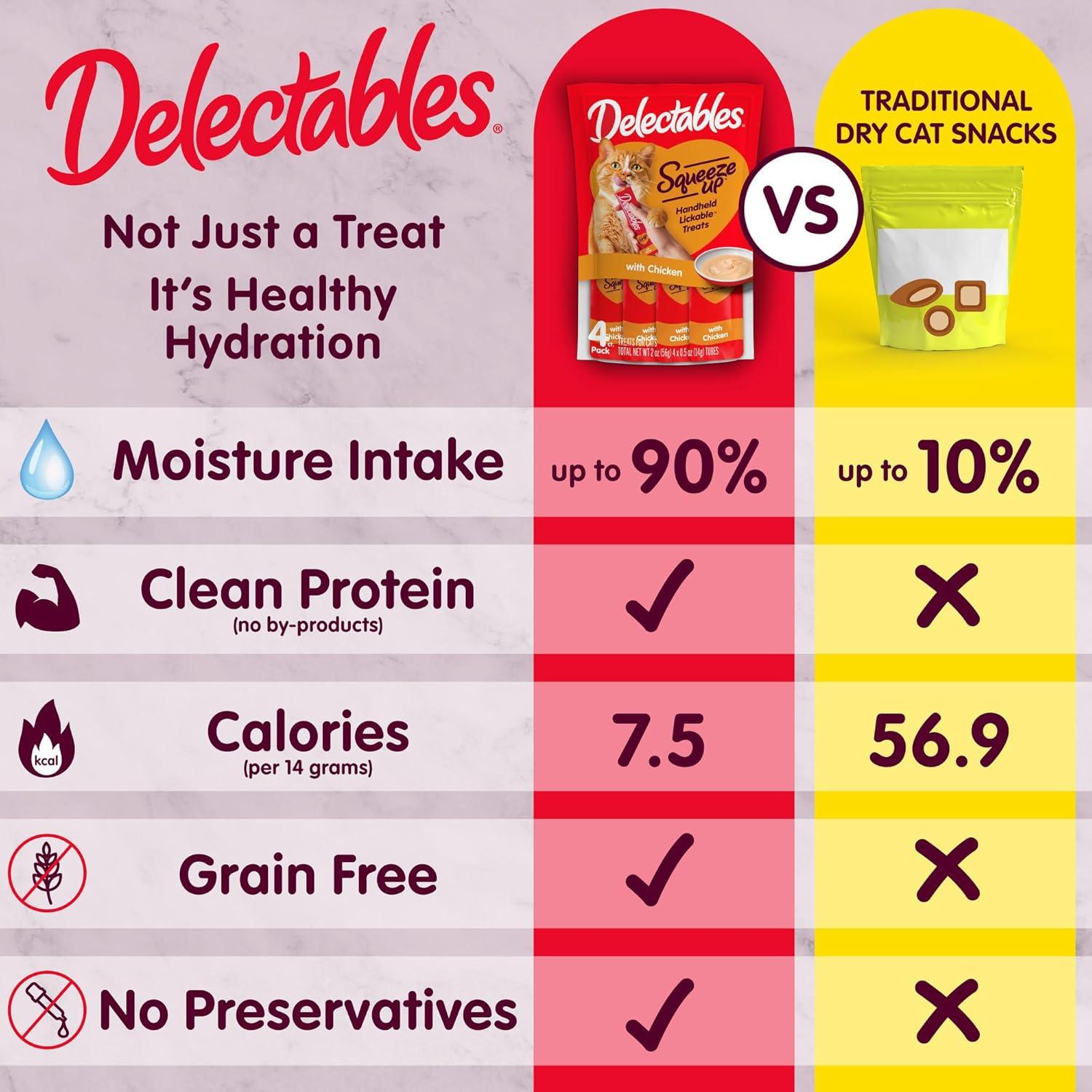 Golosinas Lickables para Gatos Hartz Squeeze Up 20x15g con Catnip