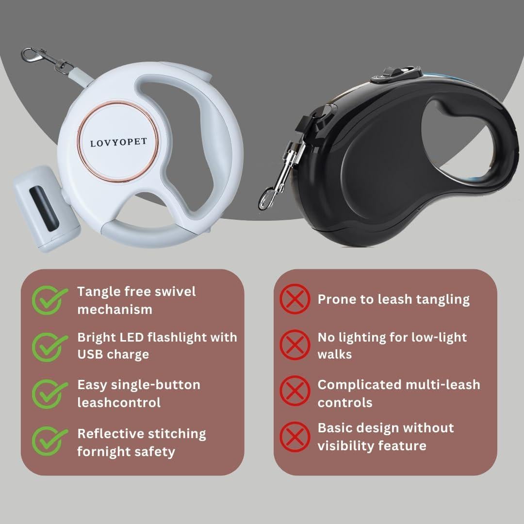 Correa Retráctil para Dos Perros LovYoPet 15kg con Luz LED