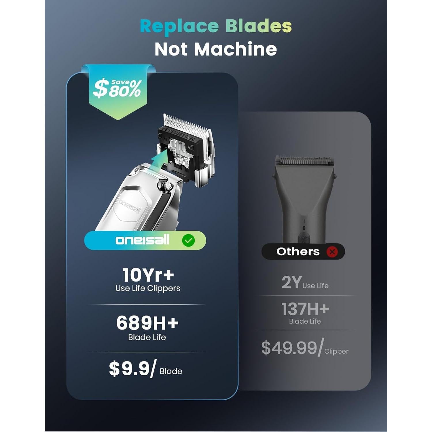 Cortapelos para Perros oneisall PC18 Inalámbrico Bajo Ruido