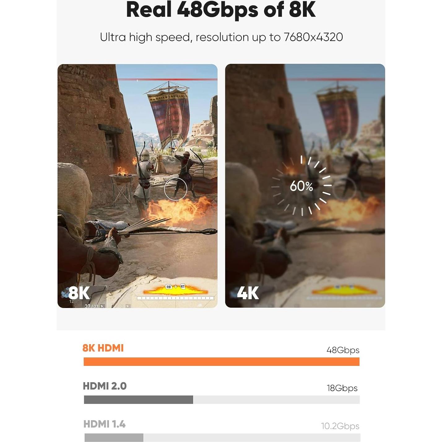 Cable HDMI 2.1 Snowkids 0.5M Ultra Alta Velocidad 8K 48Gbps