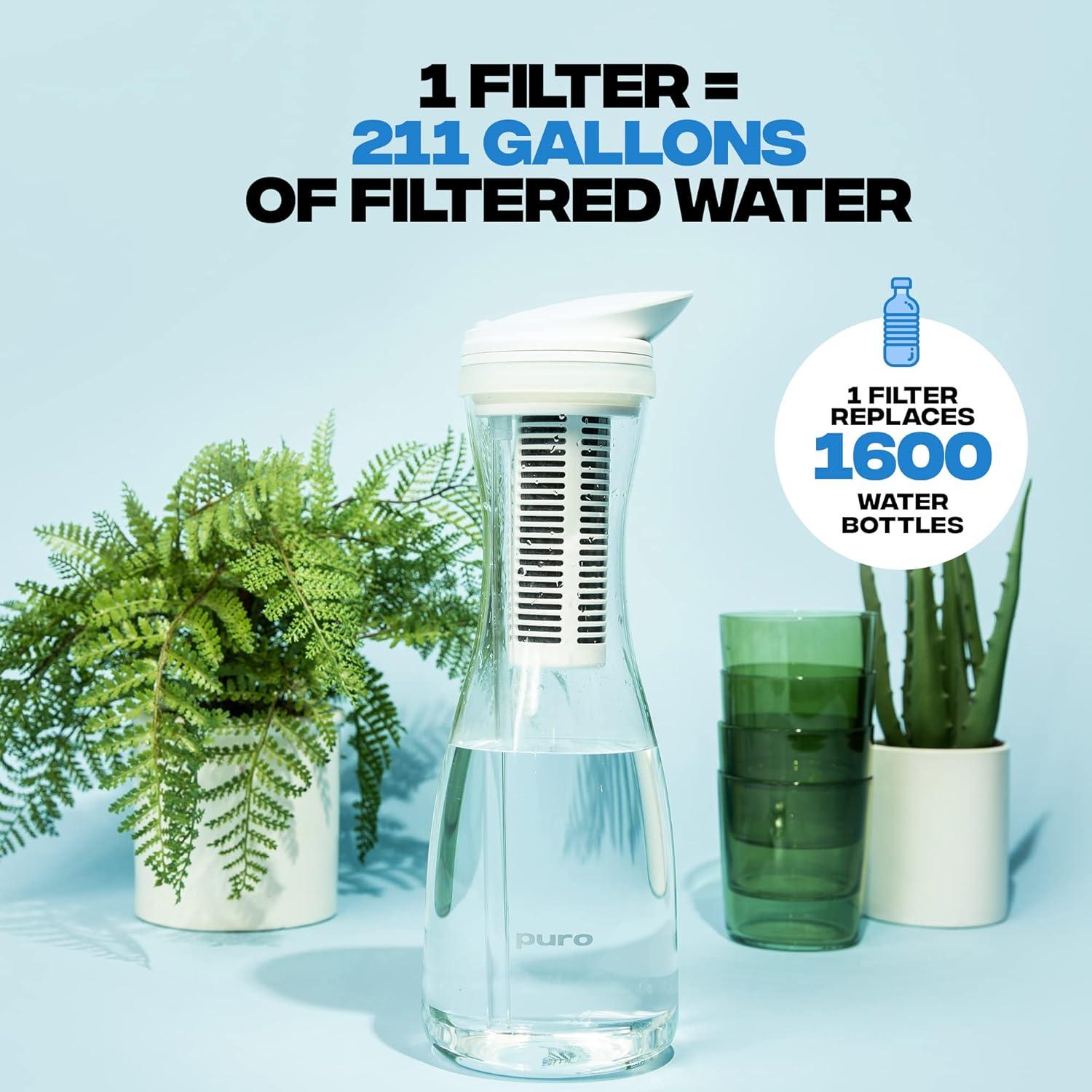 Jarra de Filtro de Agua Puro 1.3L - Elimina Plomo y Cloro
