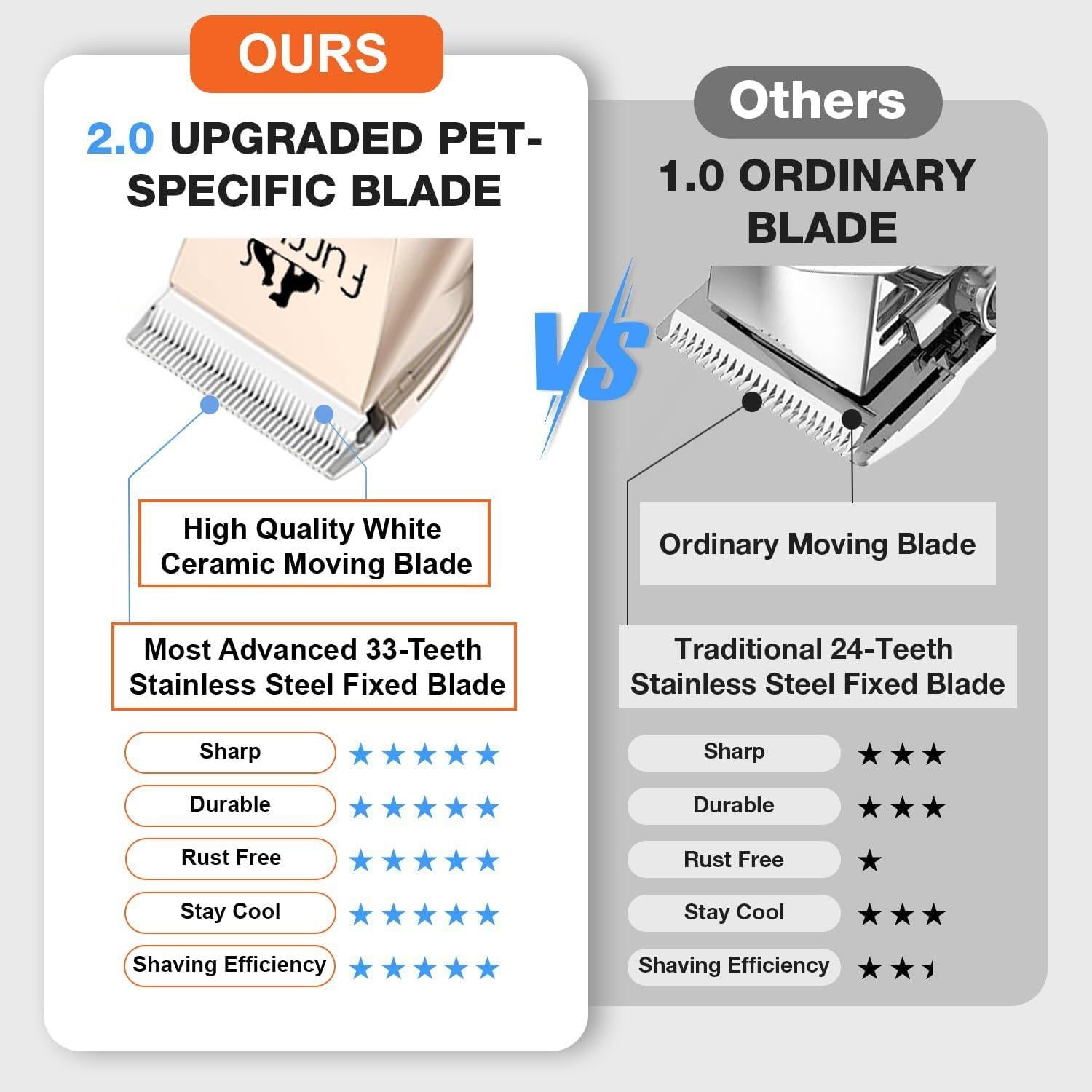 Cortadora de Perros Furryall FA-P2-101 Silenciosa Inalámbrica