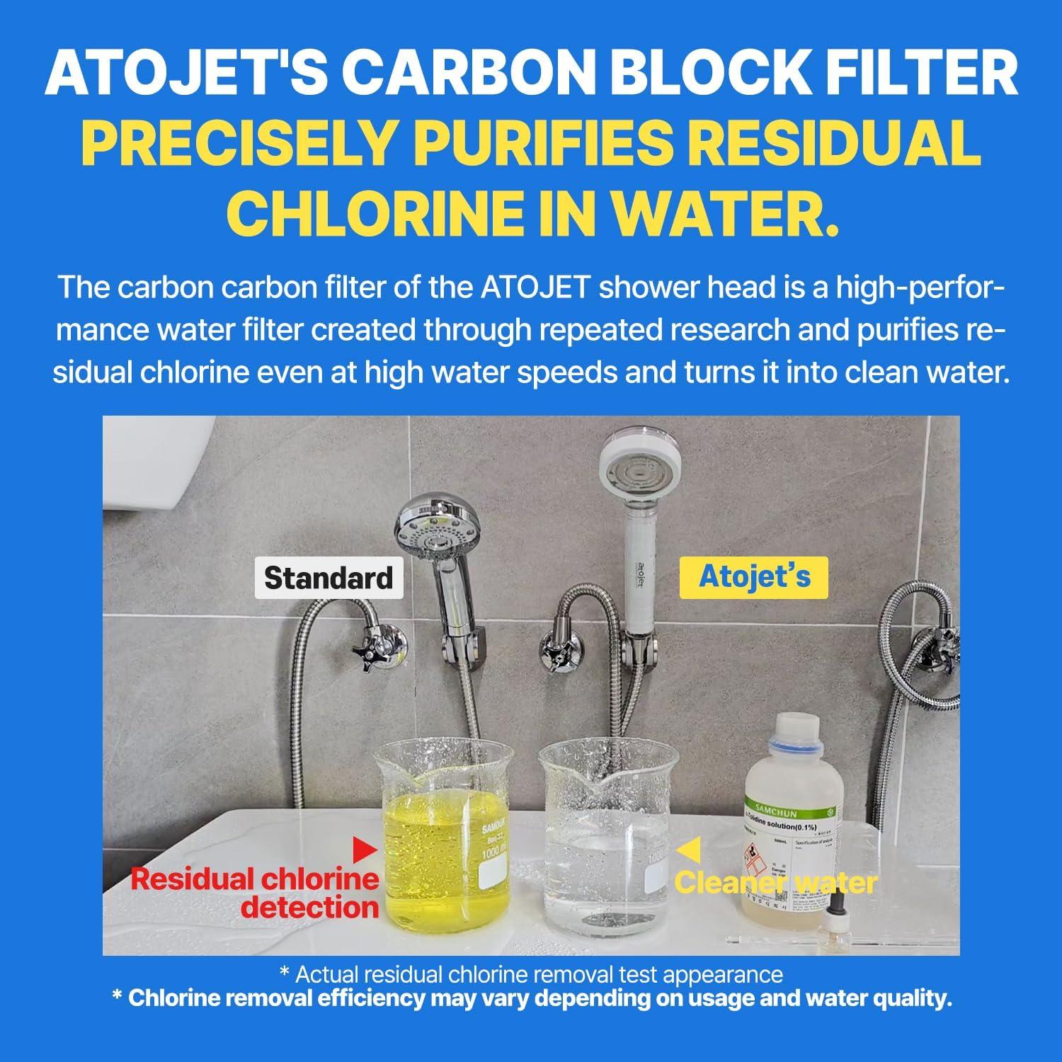 Cabezal de Ducha ATOJET AJ8200 con Filtro de Carbono 1 mes