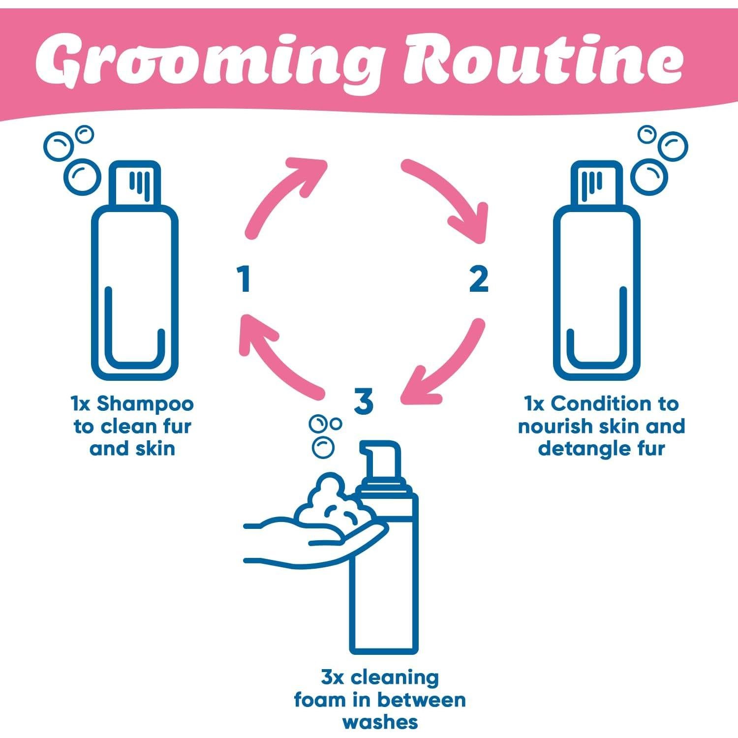 Champú Medicado Hipoalergénico Allermyl Virbac 227g para Perros y Gatos