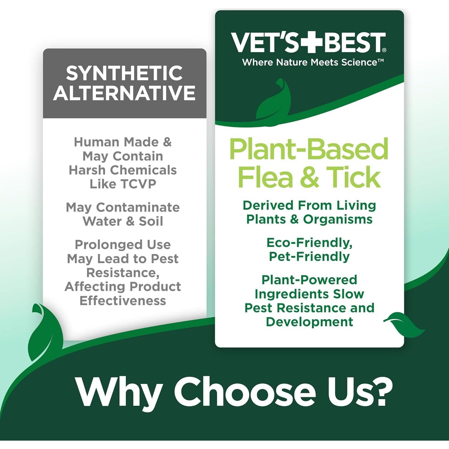 Champú Seco Natural Vet's Best para Perros 226.8 g - Sin Enjuague