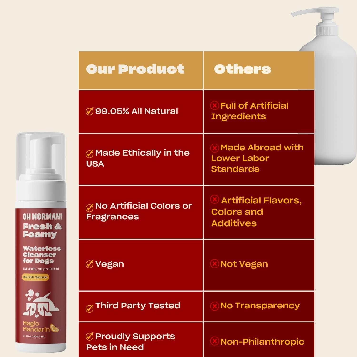 Champú Seco Hipoalergénico para Perros Oh Norman! 210 ml