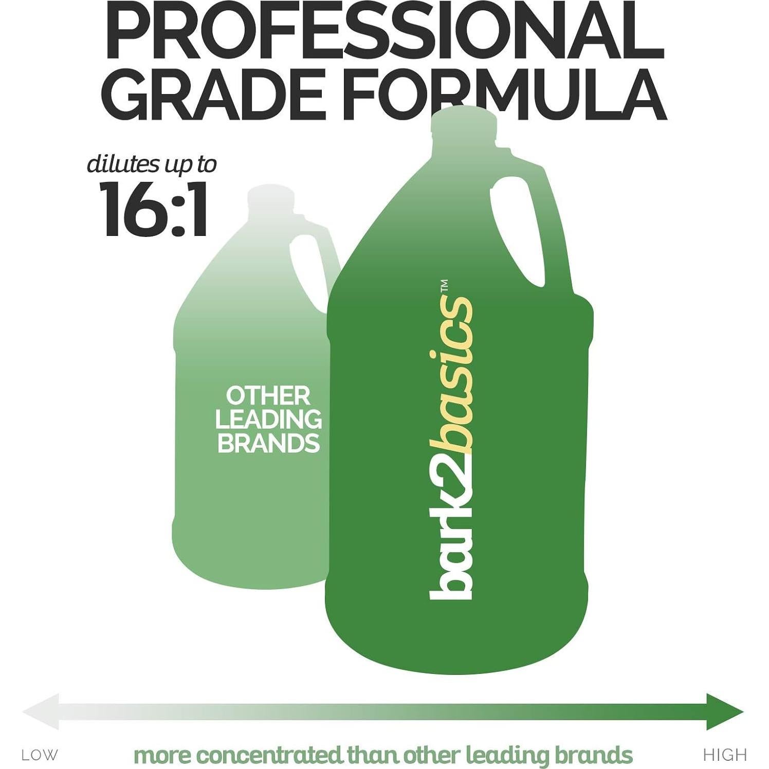 Champú para Perros Bark2Basics Bayas Silvestres 3.9 kg