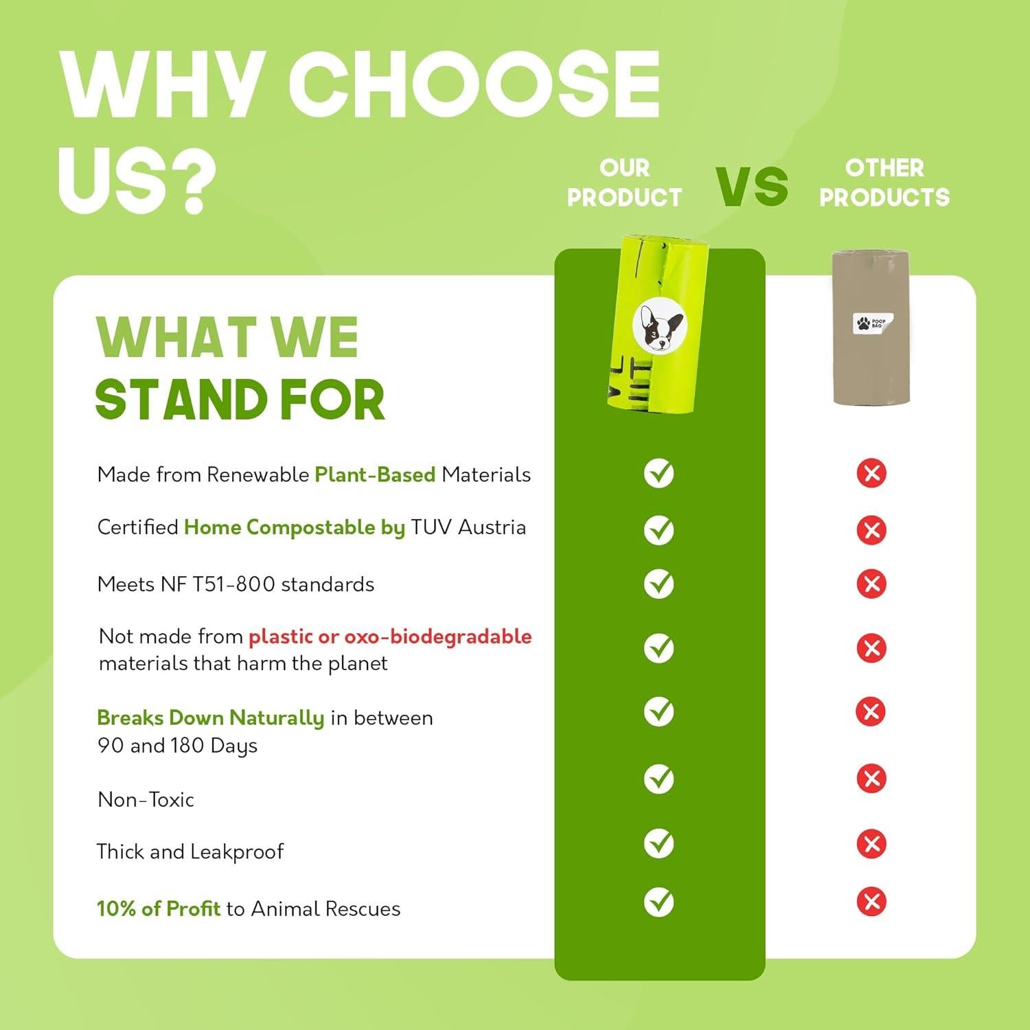 Bolsas Compostables para Perros G.A.S - 120 Unidades Ecológicas