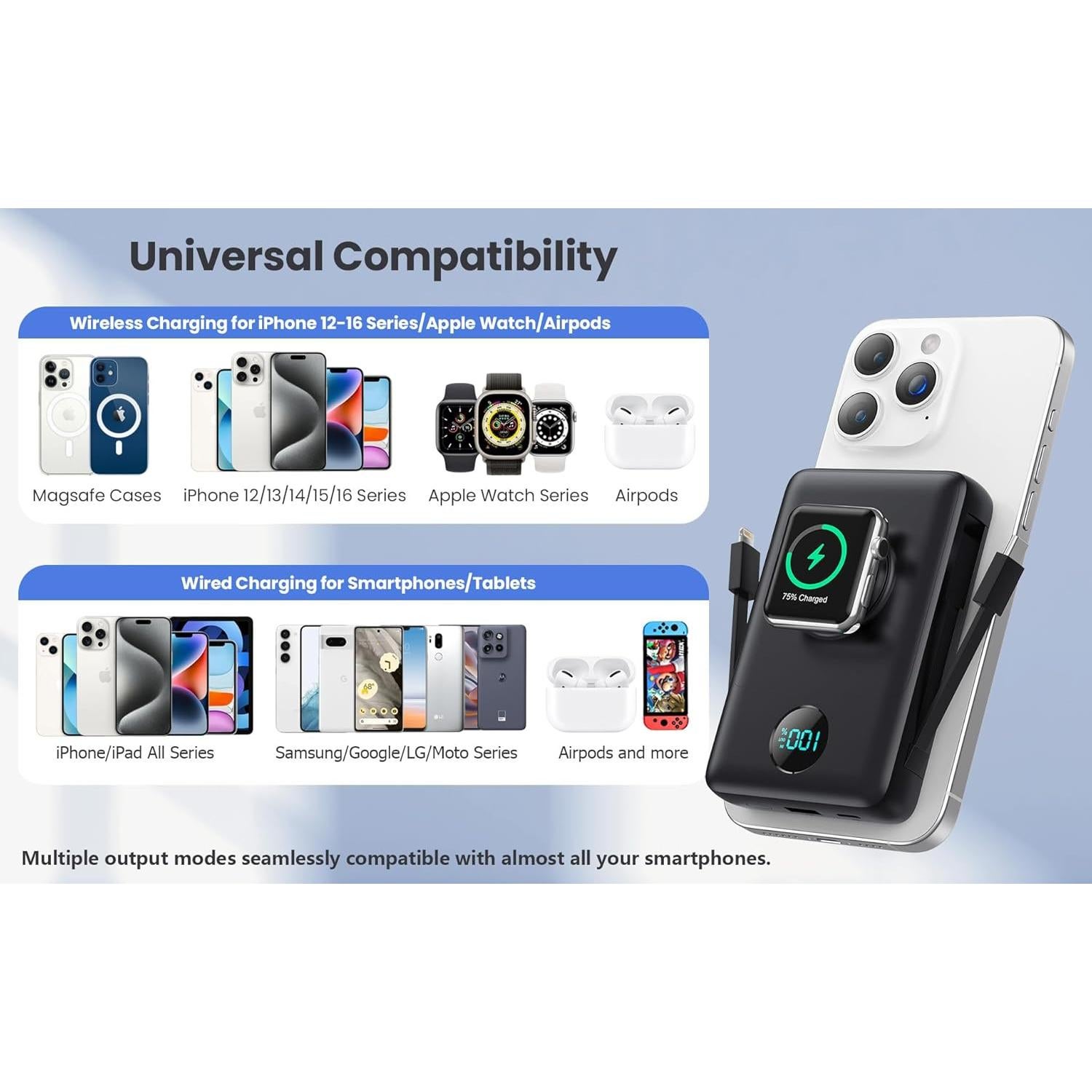 Magnetic Portable Charger for iPhone with Built-in Cables, 6-in-1 10800mAh Power Bank with iWatch Charger & LCD Display,25W PD Fast Charging Battery Pack for Magsafe,iPhone 16/15/14/13/12,Apple Watch