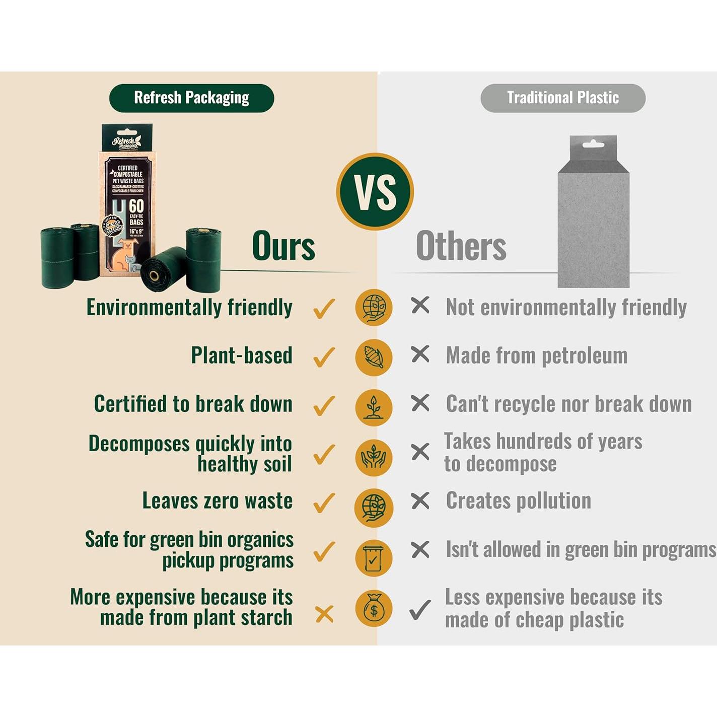 Bolsas Compostables para Excremento de Mascotas Refresh - 120 Unidades