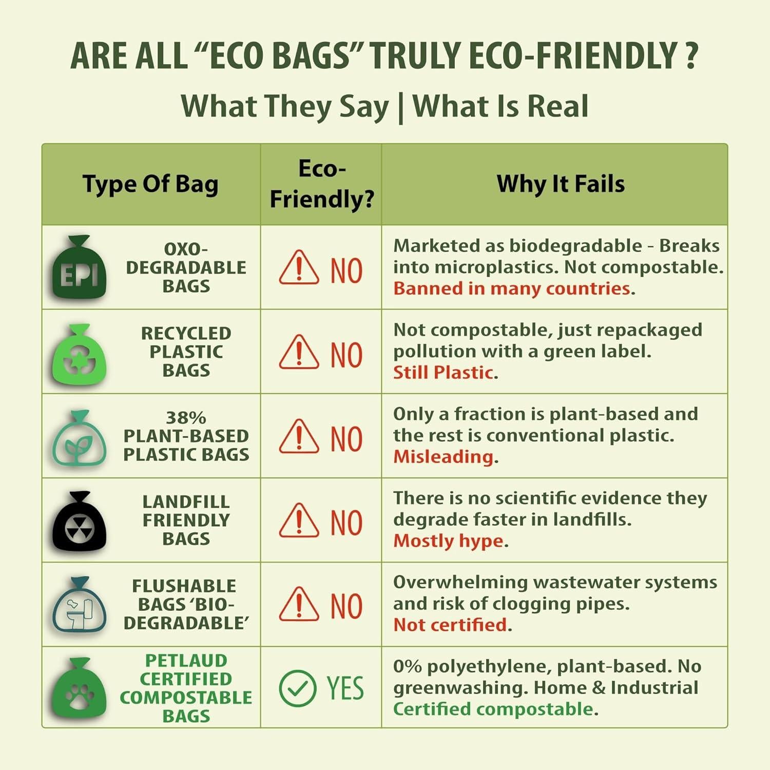 Bolsas Compostables para Desechos de Mascotas PetLaud - 60 Unidades