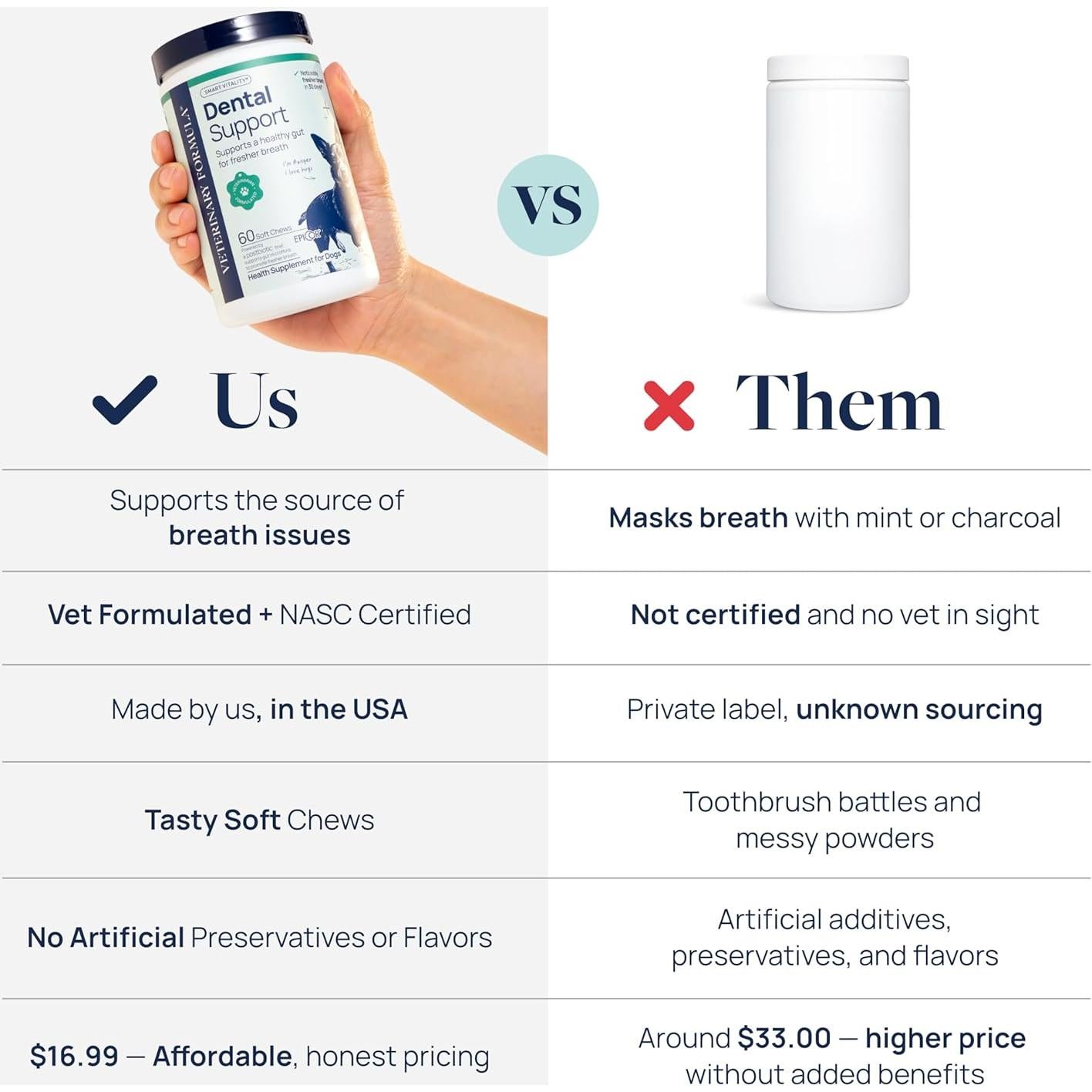 Suplemento Dental para Perros Veterinary Formula - 60 Masticables