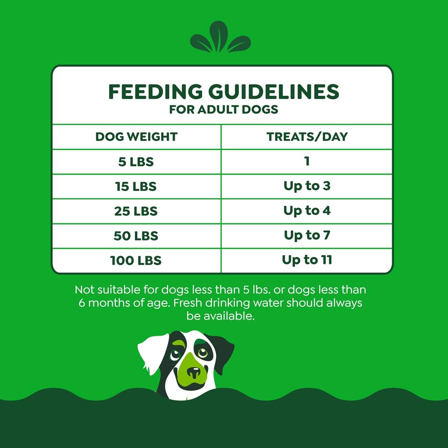 Golosinas Masticables para Perros Greenies Anytime Bites 680g Sabor Arándano