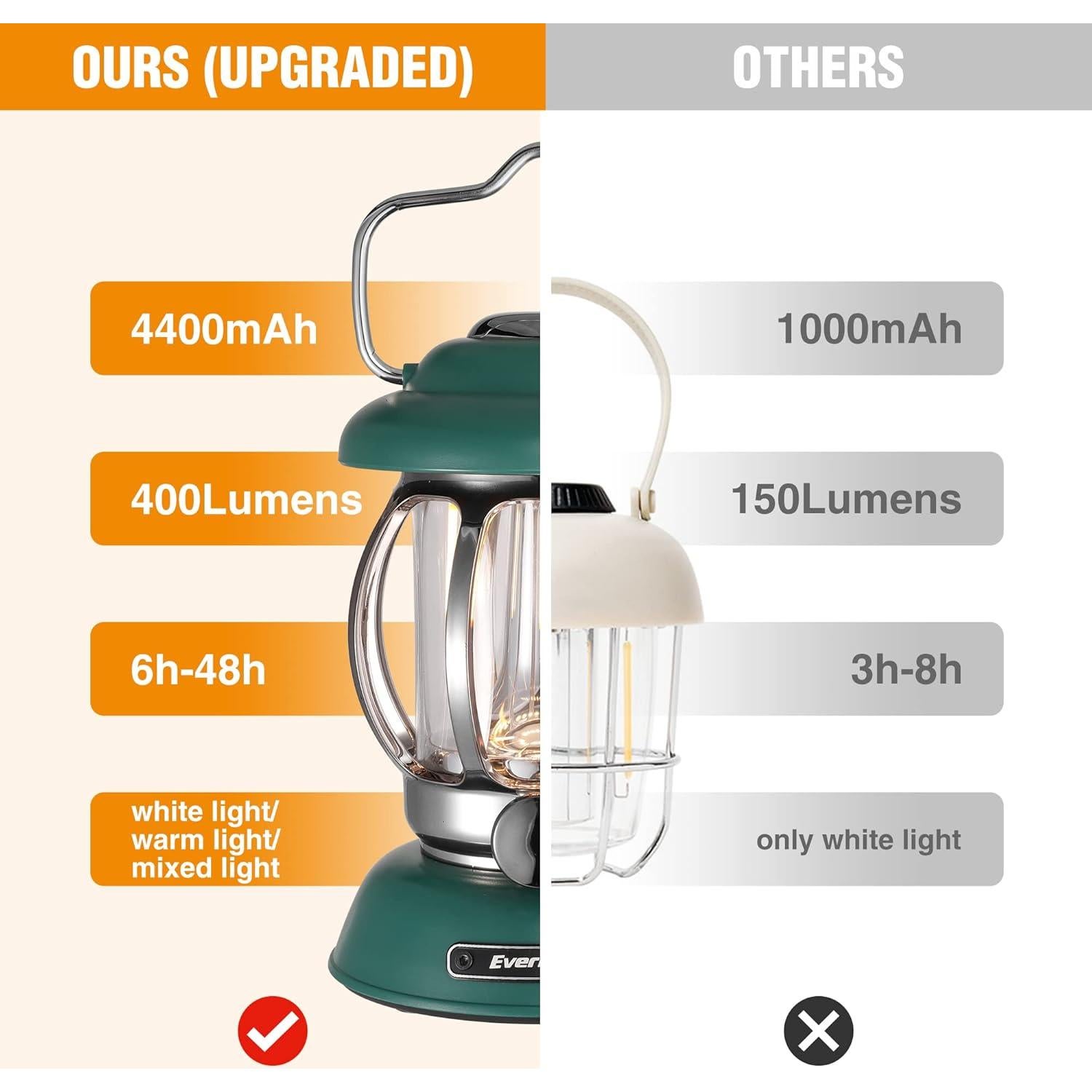 Linterna de Camping EverBrite Retro 4400mAh 3 Modos Verde