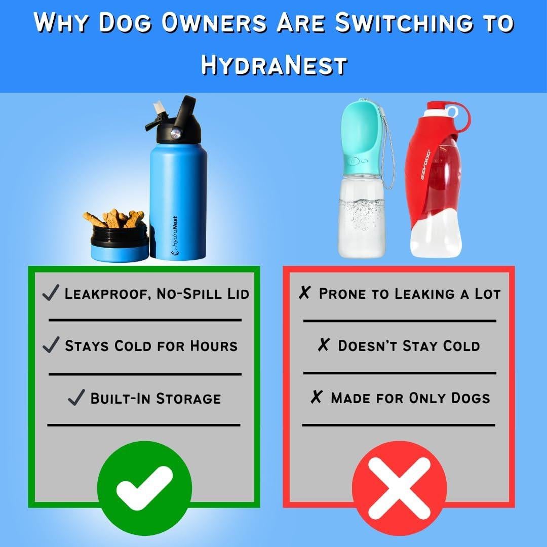 Botella de Agua para Perros HydraNest 0.77L Acero Inoxidable