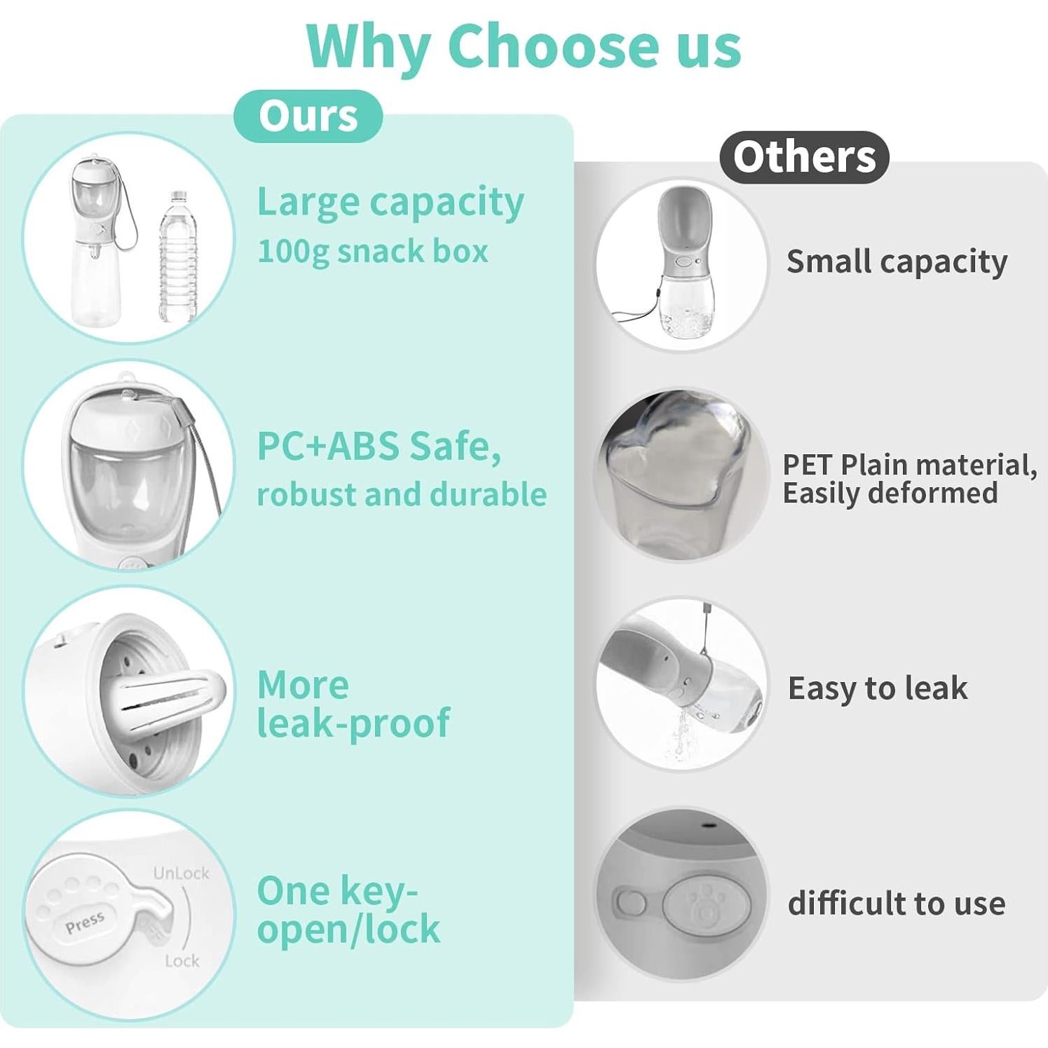 Botella de Agua Portátil para Perros MYOWELL 567ml + 170ml