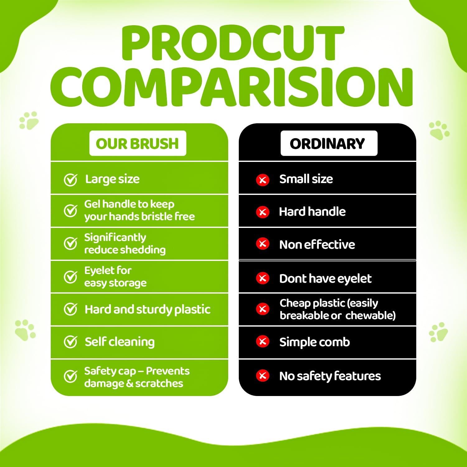 Cepillo Deshedding ANJIESI para Perros y Gatos - Acero Inoxidable