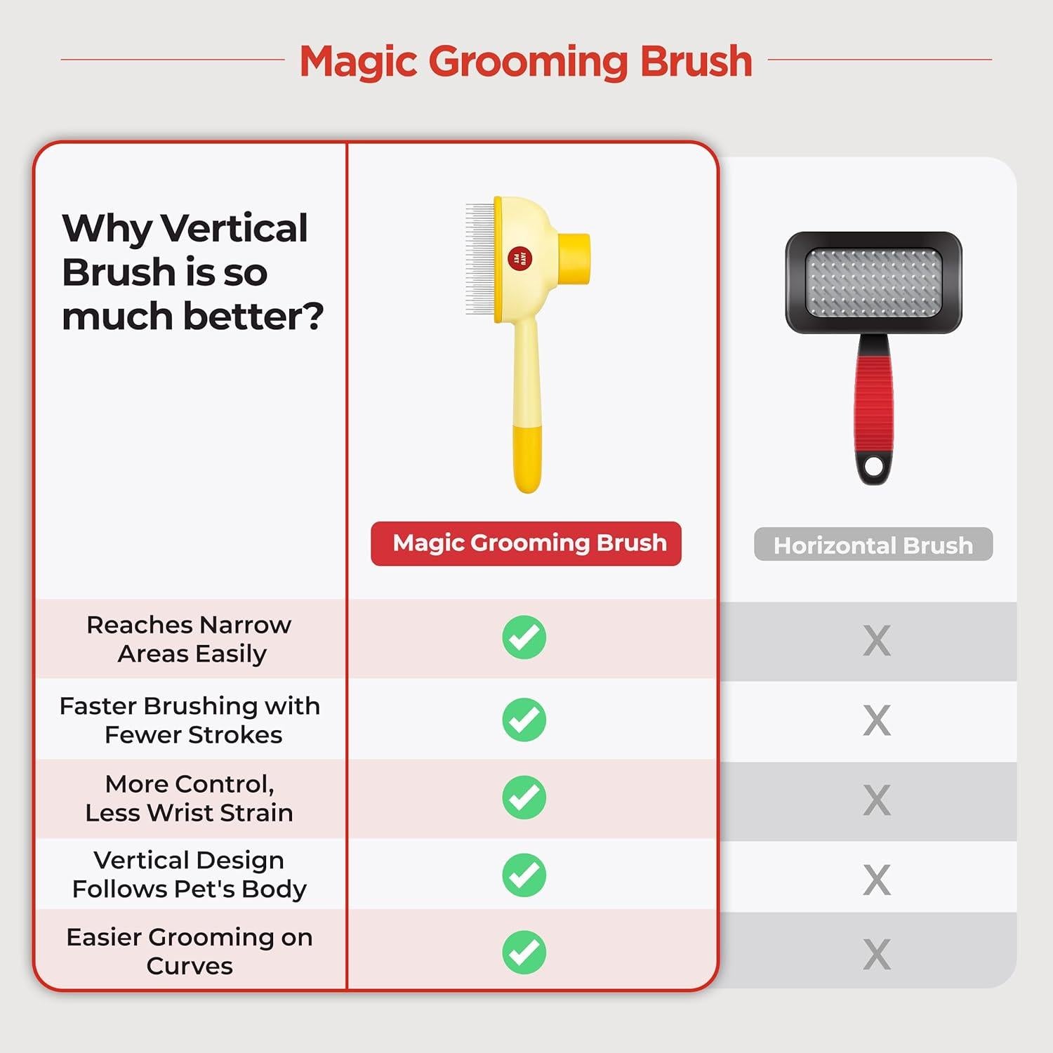 Cepillo Mágico JAYU PET para Gatos y Perros - Autolimpieza