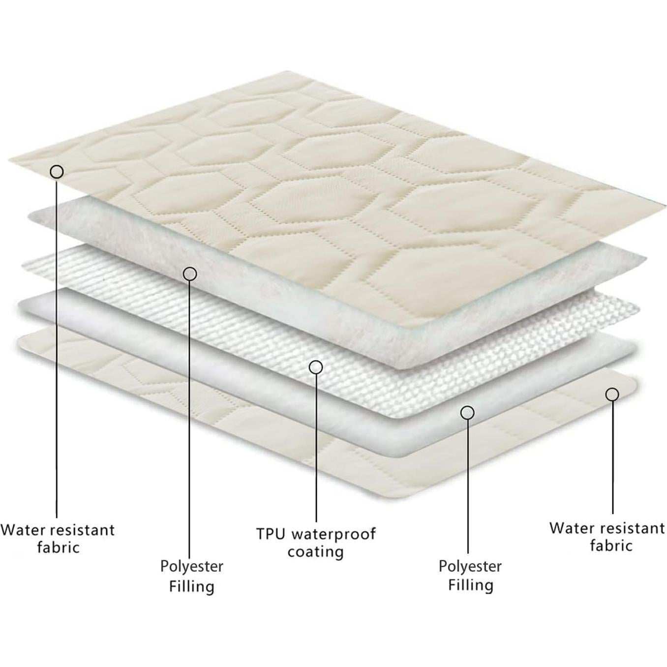 Funda de cama impermeable y antideslizante Tcksstex 132x208 cm Marfil