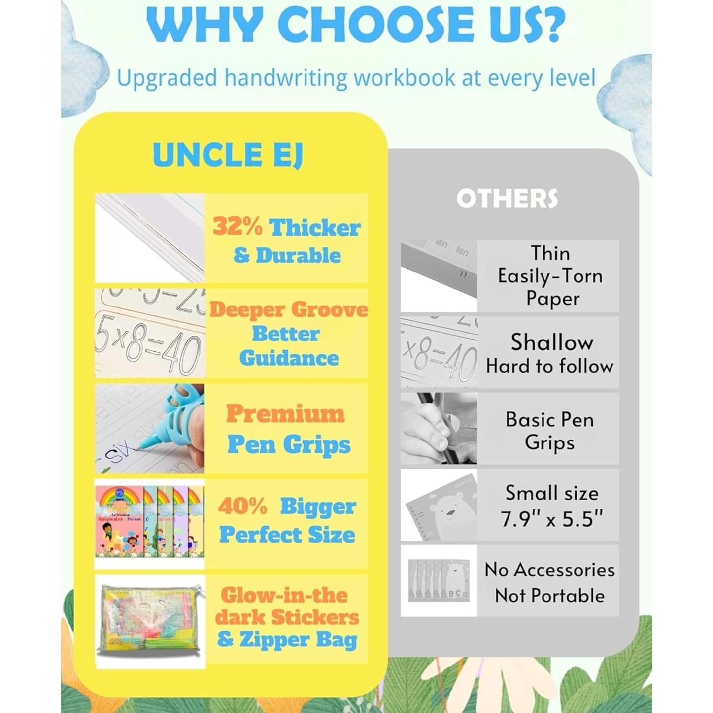 Kit de Escritura Mágica Tío EJ para Niños 3-8 Años