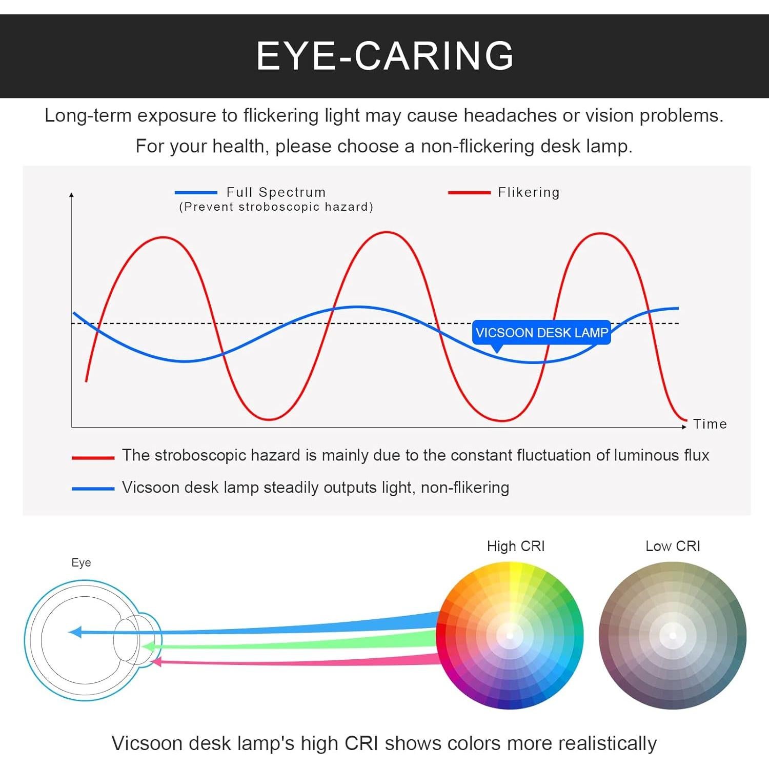 Lámpara de Escritorio LED Vicsoon con Cargador Inalámbrico 800LM