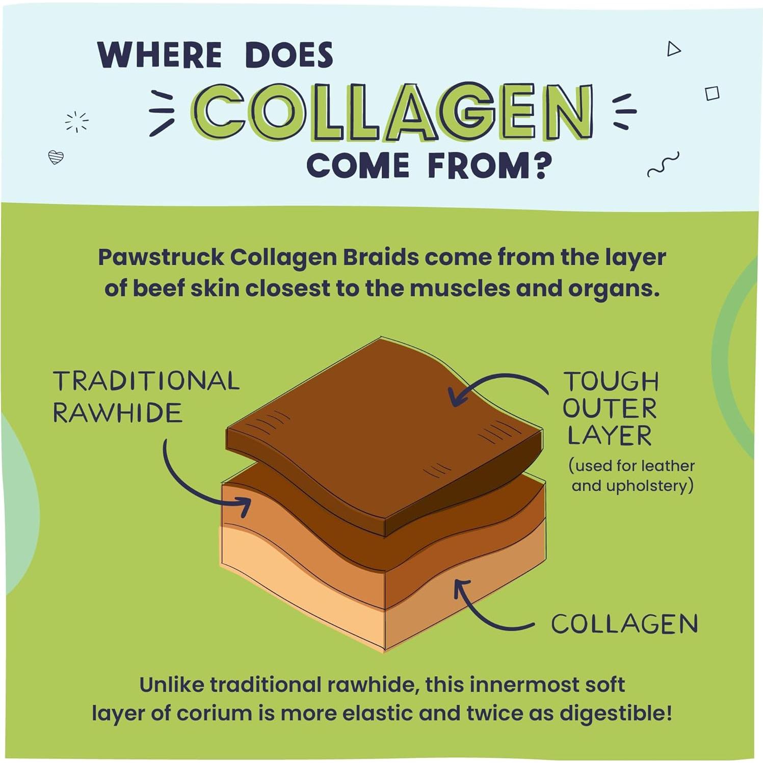 Trenzas de Colágeno de Res Pawstruck - 5 Unidades 12.7-17.8 cm