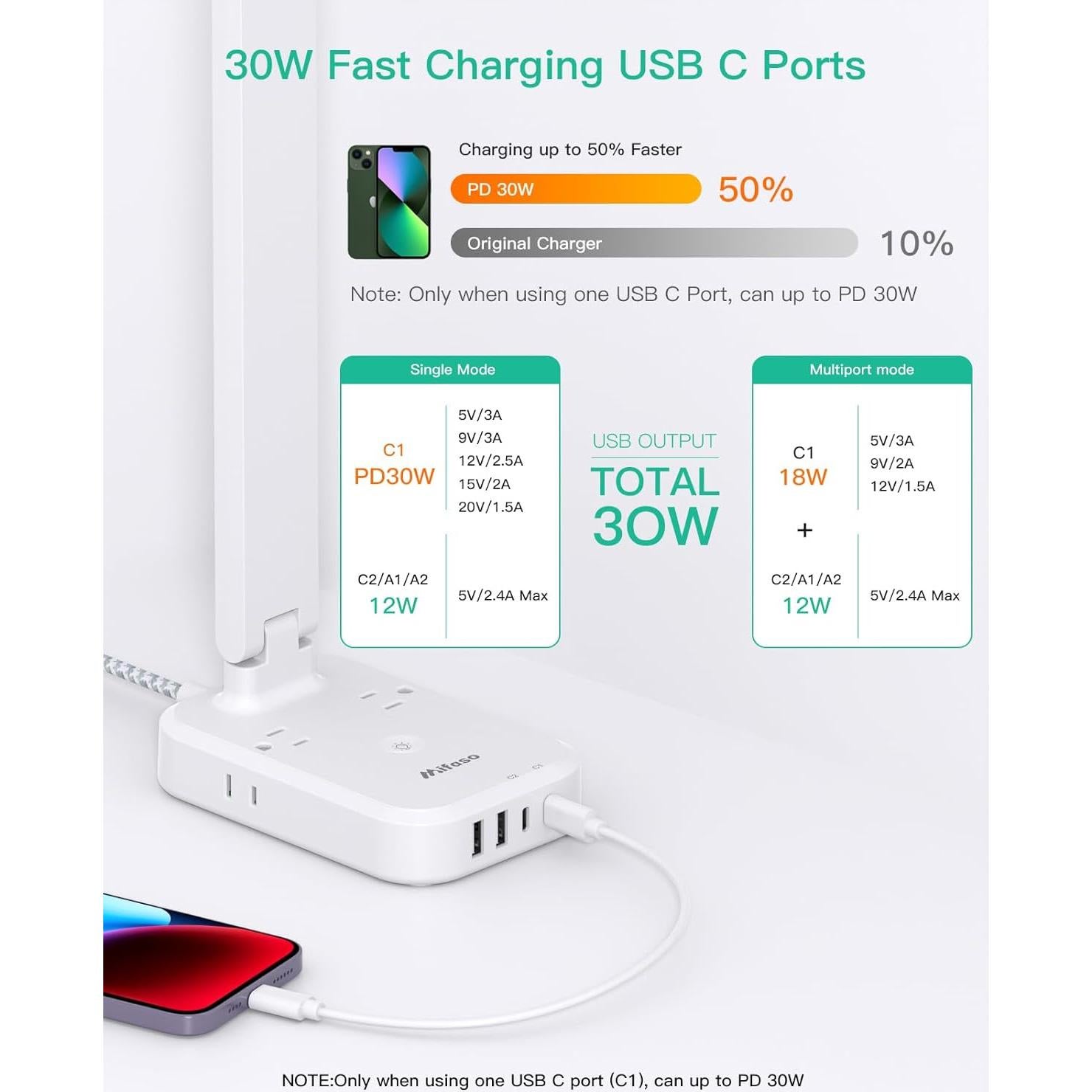 Regleta de Enchufes con Lámpara LED MIFASOPOWER 30W 4 USB