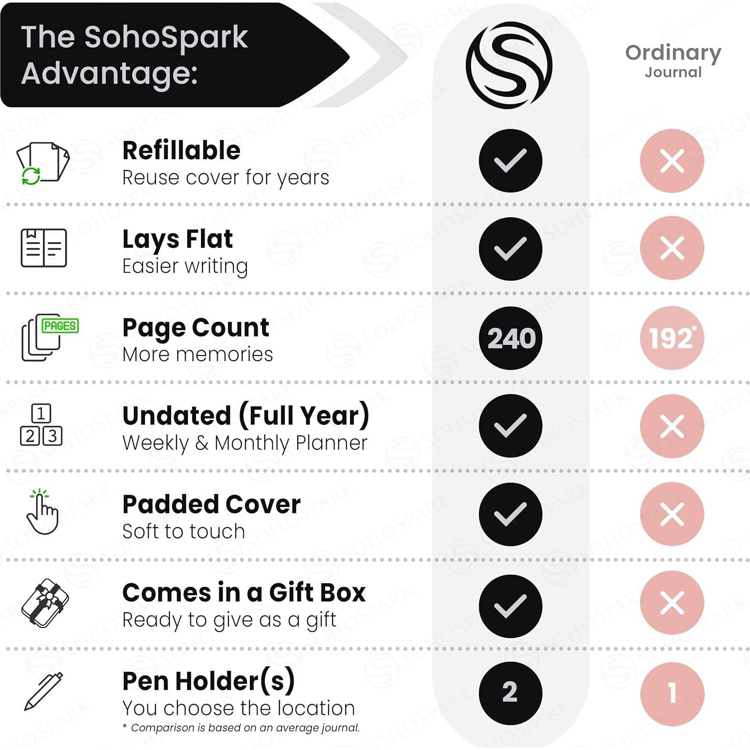 Planificador Semanal y Mensual SohoSpark 18 Meses Negro