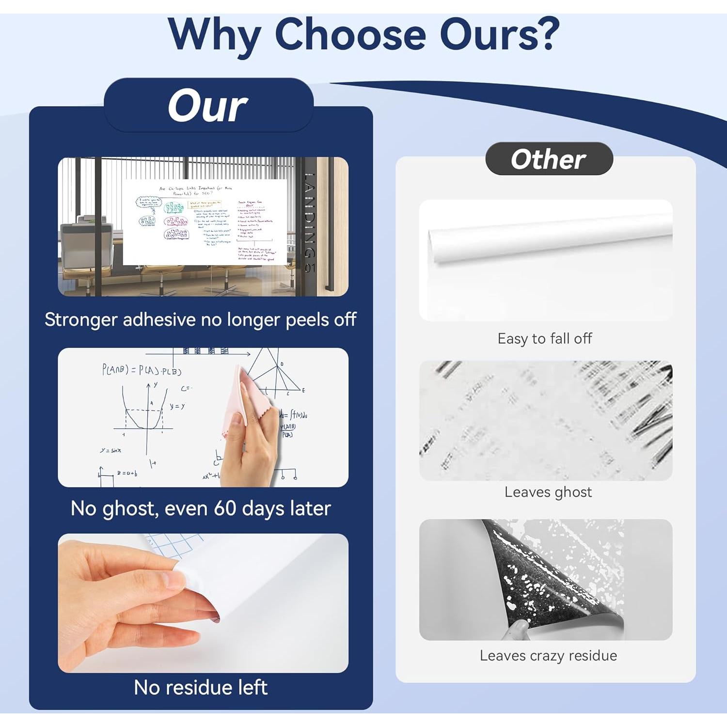 Pegatina de Pizarra Borrable Vusign 200x44 cm con 3 Marcadores