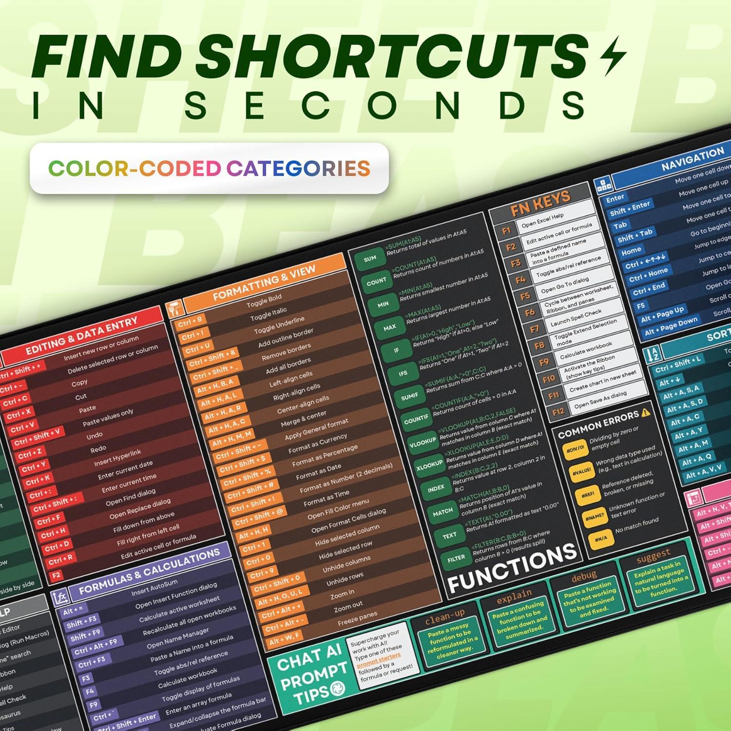 Alfombrilla de Escritorio XL Renaco con Atajos de Excel 81x30.5cm