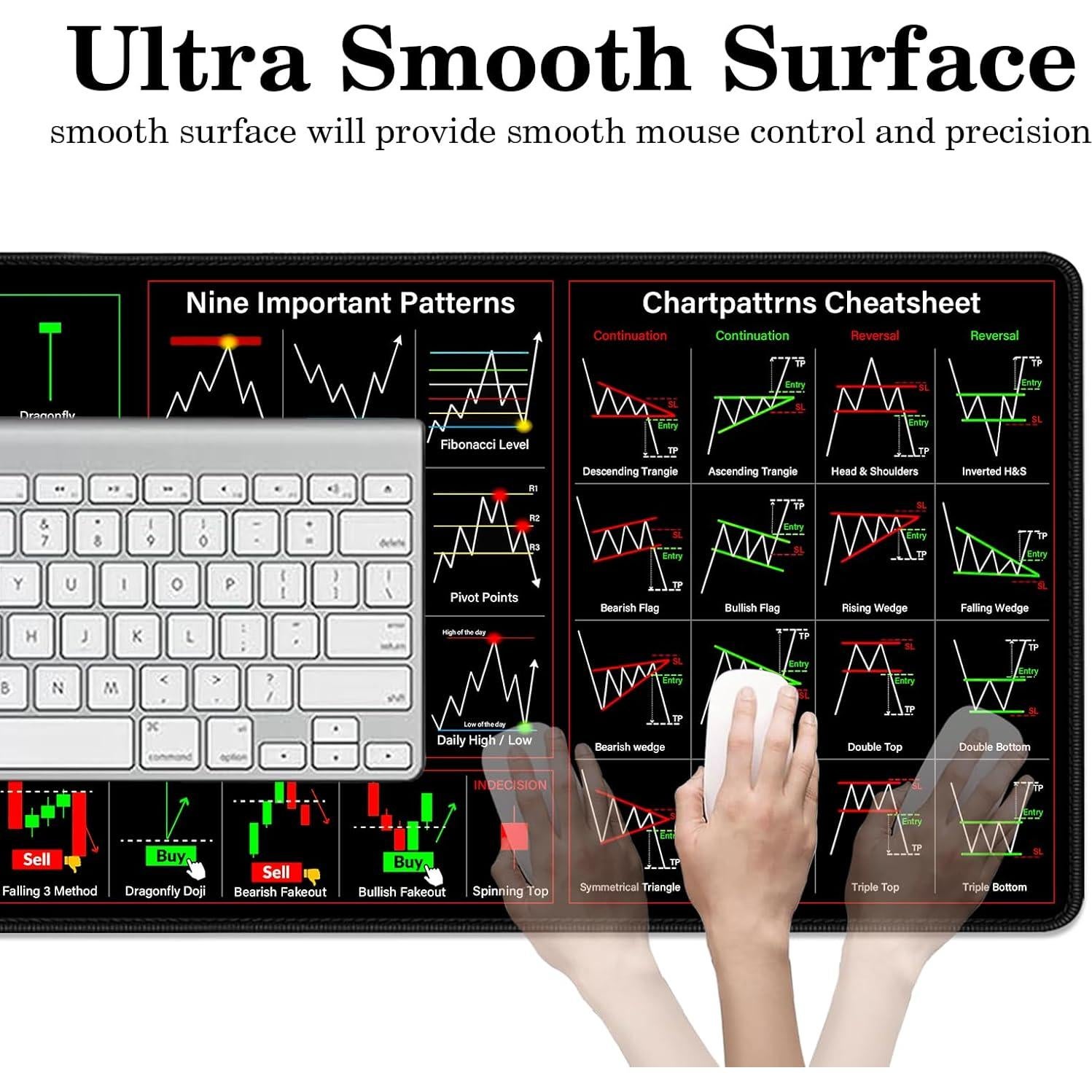 Alfombrilla de Ratón Grande POLEUVETLT 70x30cm Antideslizante
