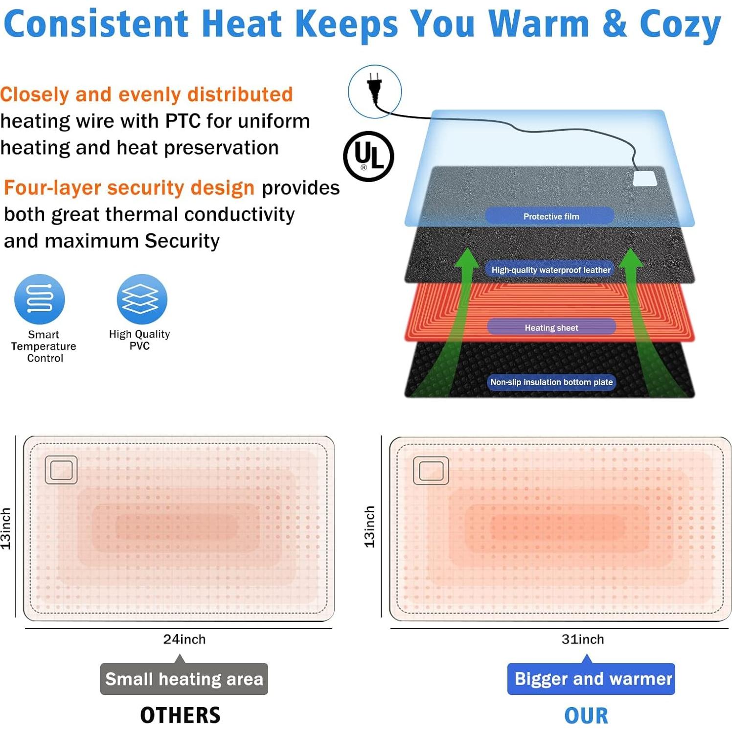 Alfombrilla Térmica Giambwa 78.74 x 33.02 cm 3 Velocidades