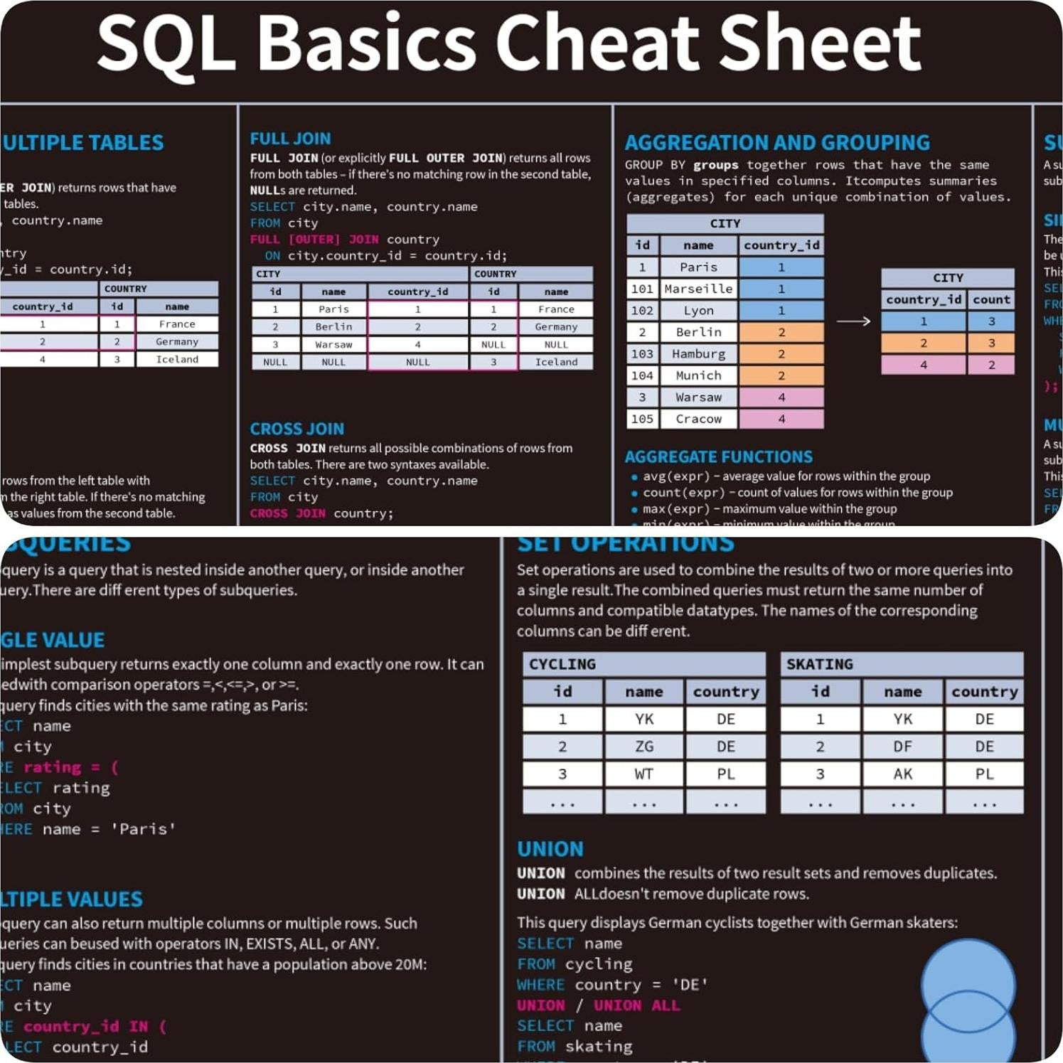 Alfombrilla de Ratón JIANCHENGART 80x30cm con Trucos SQL