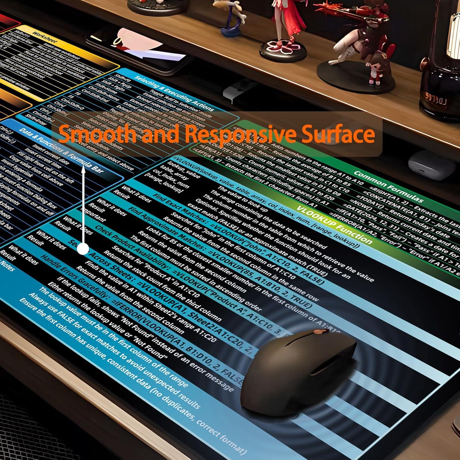 Alfombrilla de Ratón BIRSUKL XL con Atajos de Excel 800x300mm