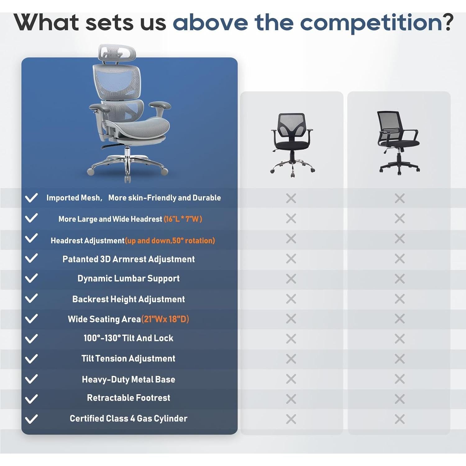 Silla de Oficina Ergonómica COLAMY 5188 con Reposapiés Gris