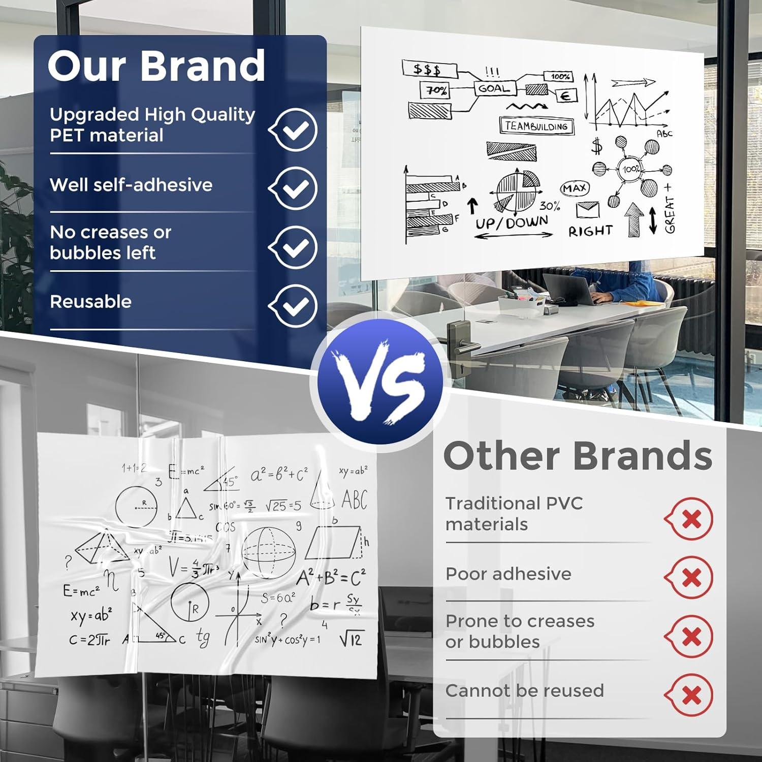 Papel Tapiz de Pizarra Borrable MaxGear 5m x 40cm Autoadhesivo