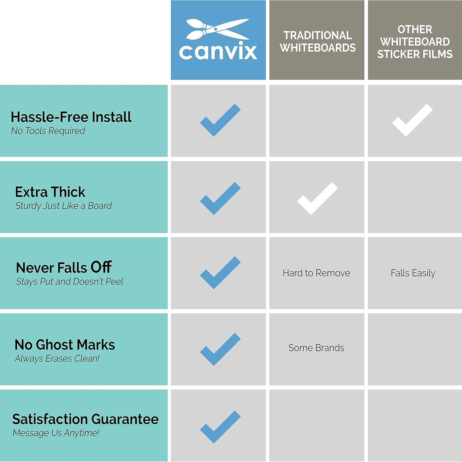 Calcomanía Calendario de Pared Borrable Canvix 91x122 cm