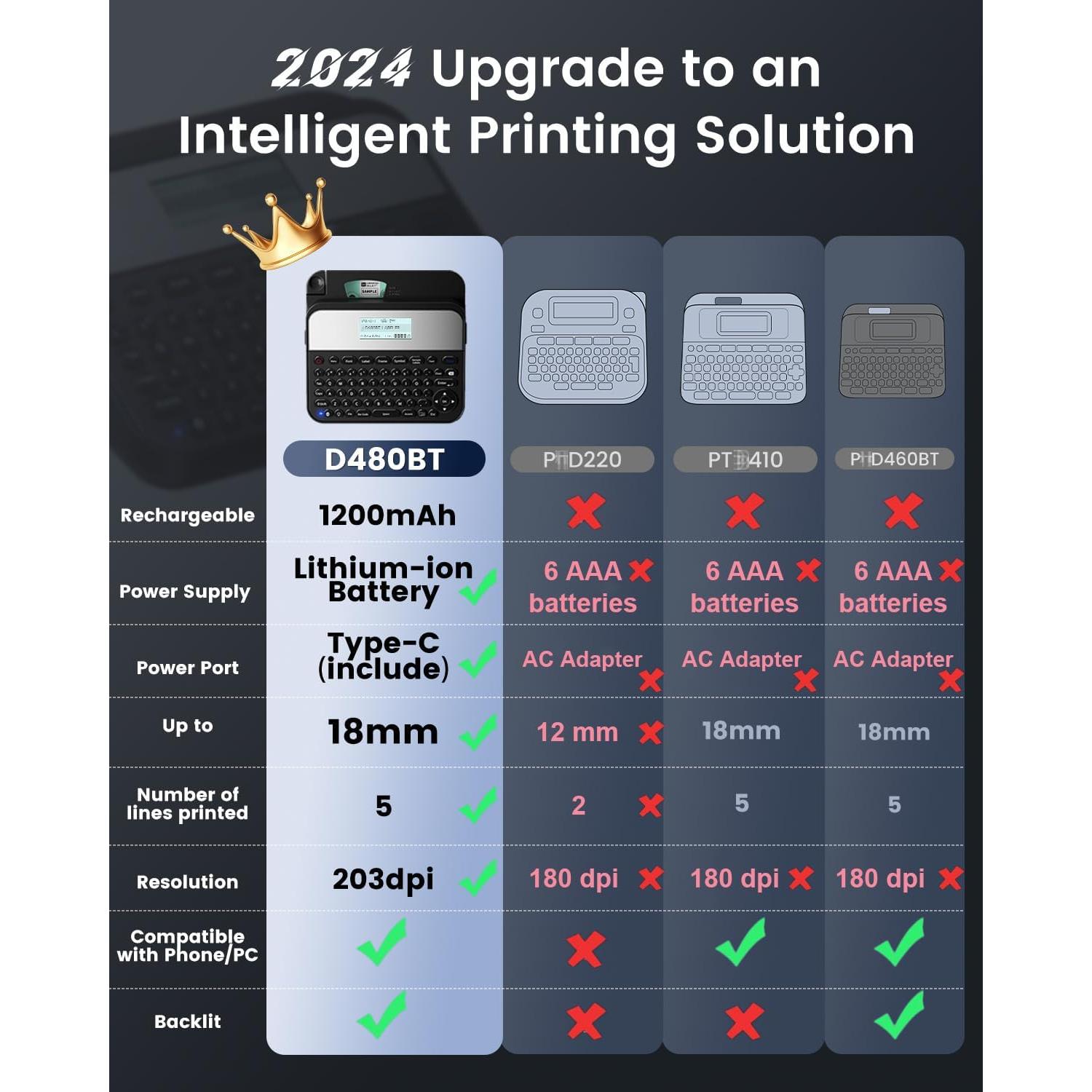 Etiquetadora EazeID D480BT Bluetooth 18mm Recargable