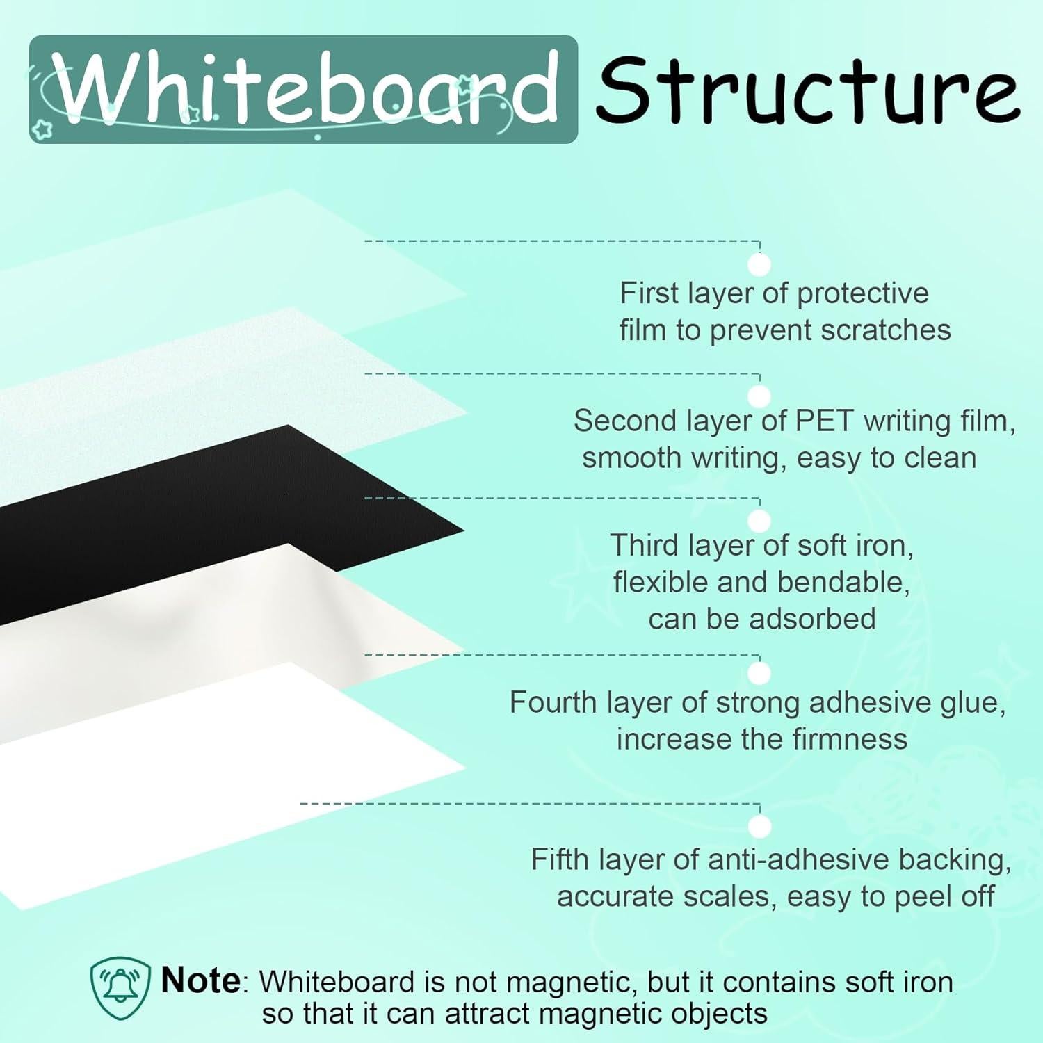 Papel de Pizarra Blanca Magnética Dreamtrue 61x40.6 cm