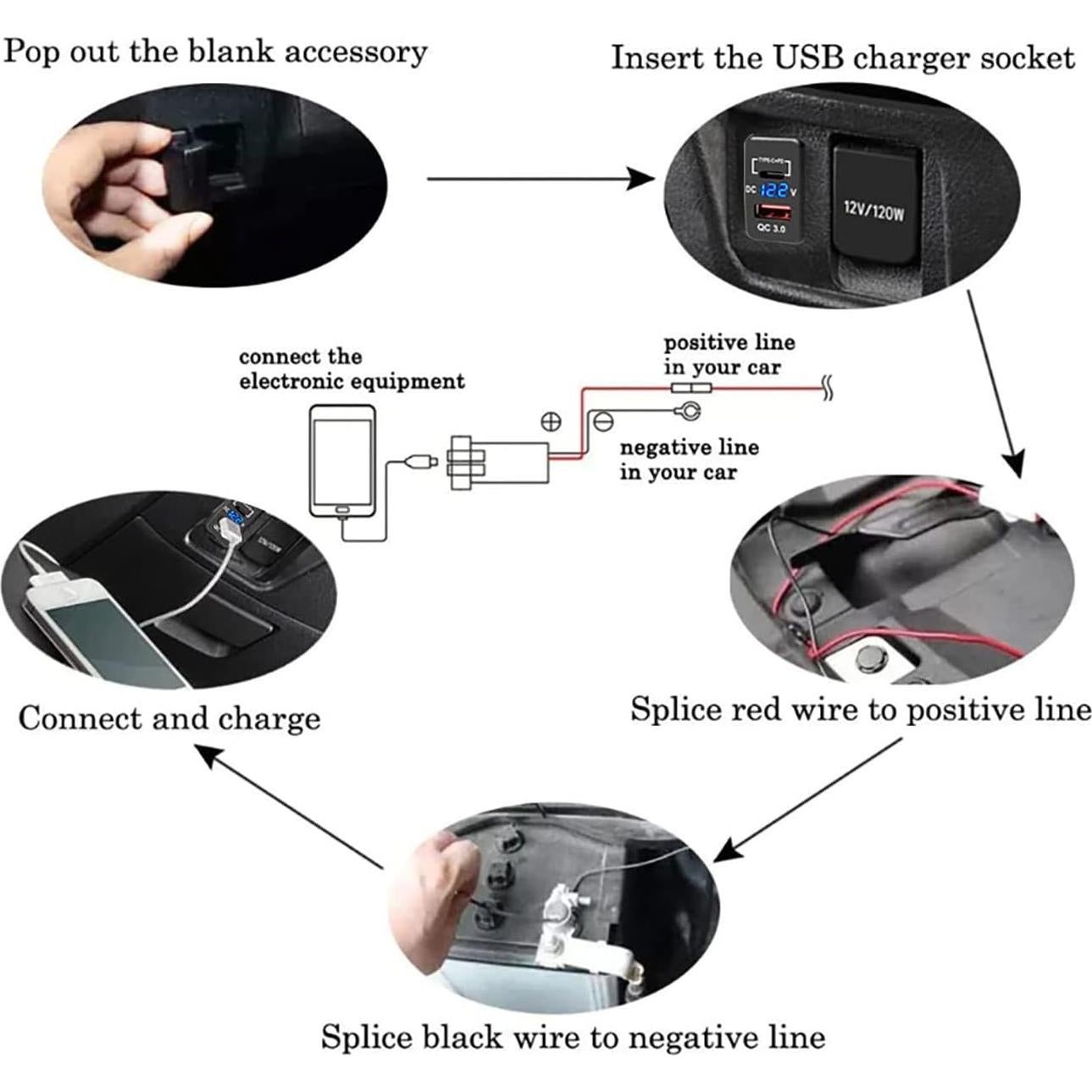 Cargador USB C Doble Puerto Cllena para Toyota 12-24V